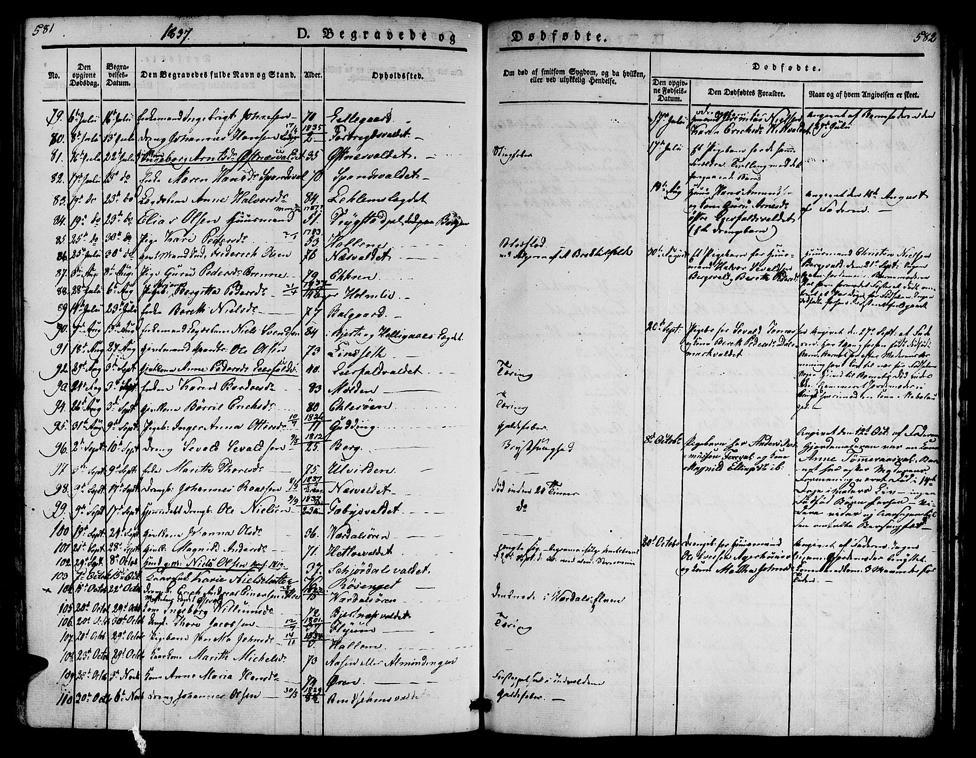 Ministerialprotokoller, klokkerbøker og fødselsregistre - Nord-Trøndelag, SAT/A-1458/723/L0238: Parish register (official) no. 723A07, 1831-1840, p. 581-582