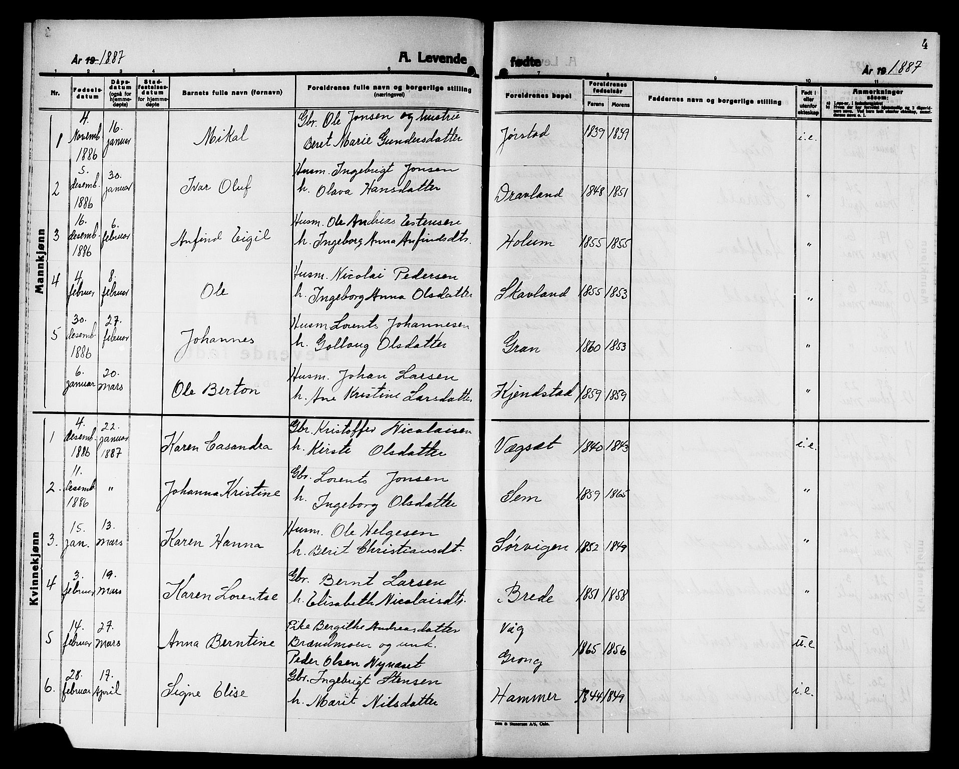 Ministerialprotokoller, klokkerbøker og fødselsregistre - Nord-Trøndelag, SAT/A-1458/749/L0487: Parish register (official) no. 749D03, 1887-1902, p. 4