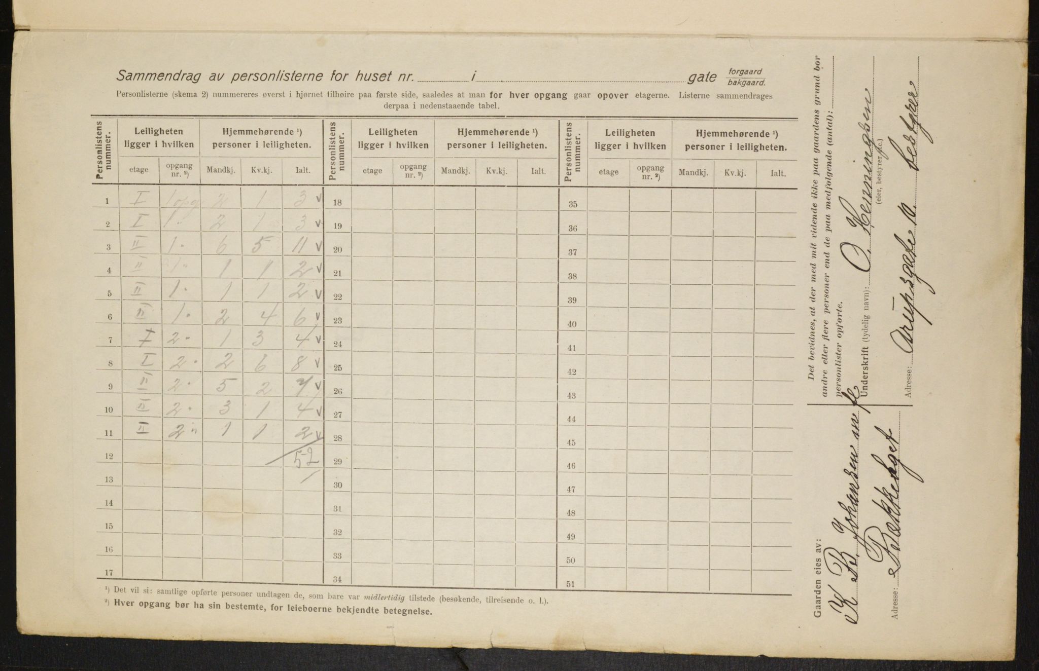 OBA, Municipal Census 1916 for Kristiania, 1916, p. 36267