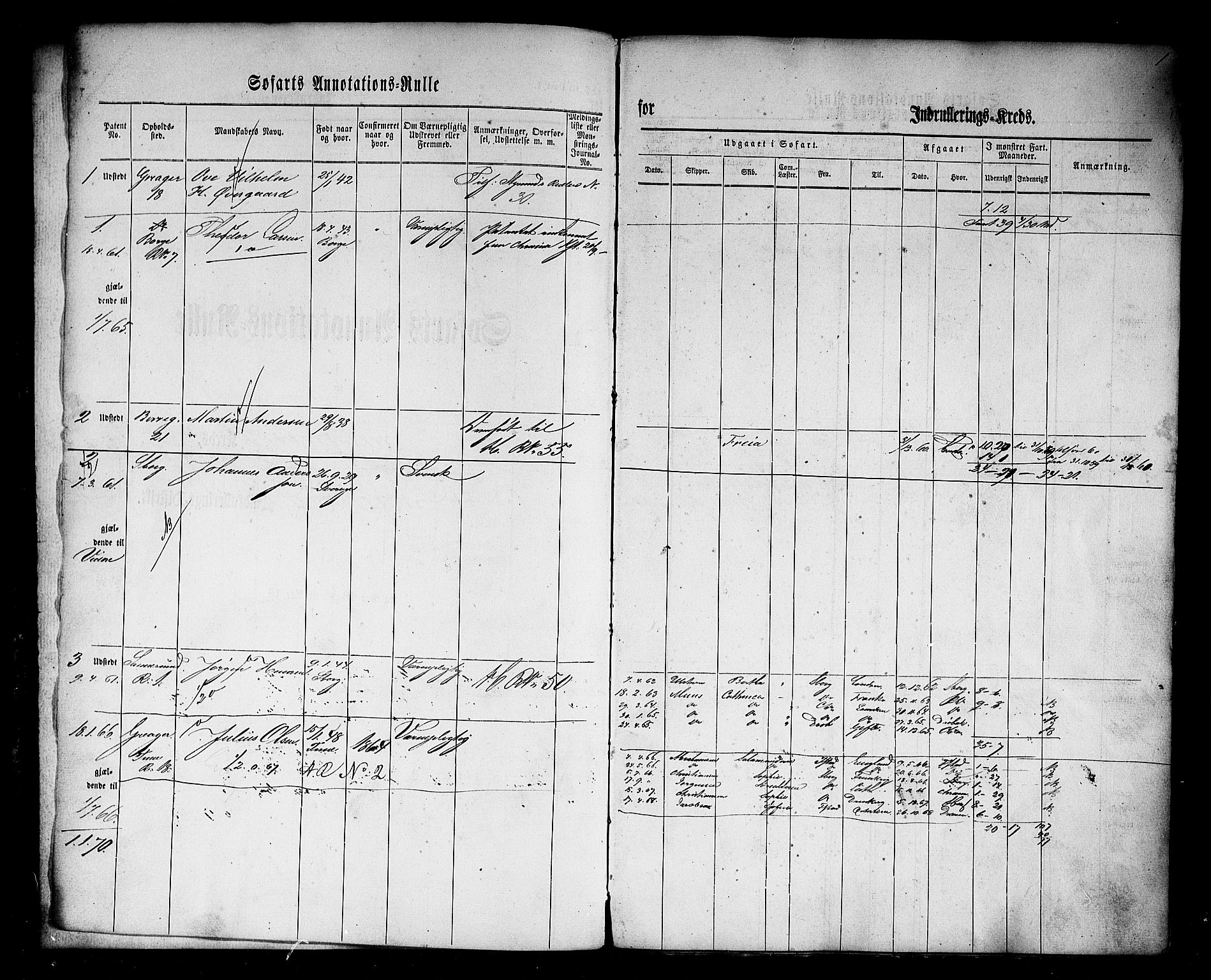 Sarpsborg mønstringskontor, AV/SAO-A-10569c/F/Fc/Fca/L0001: Annotasjonsrulle, 1860-1868, p. 3