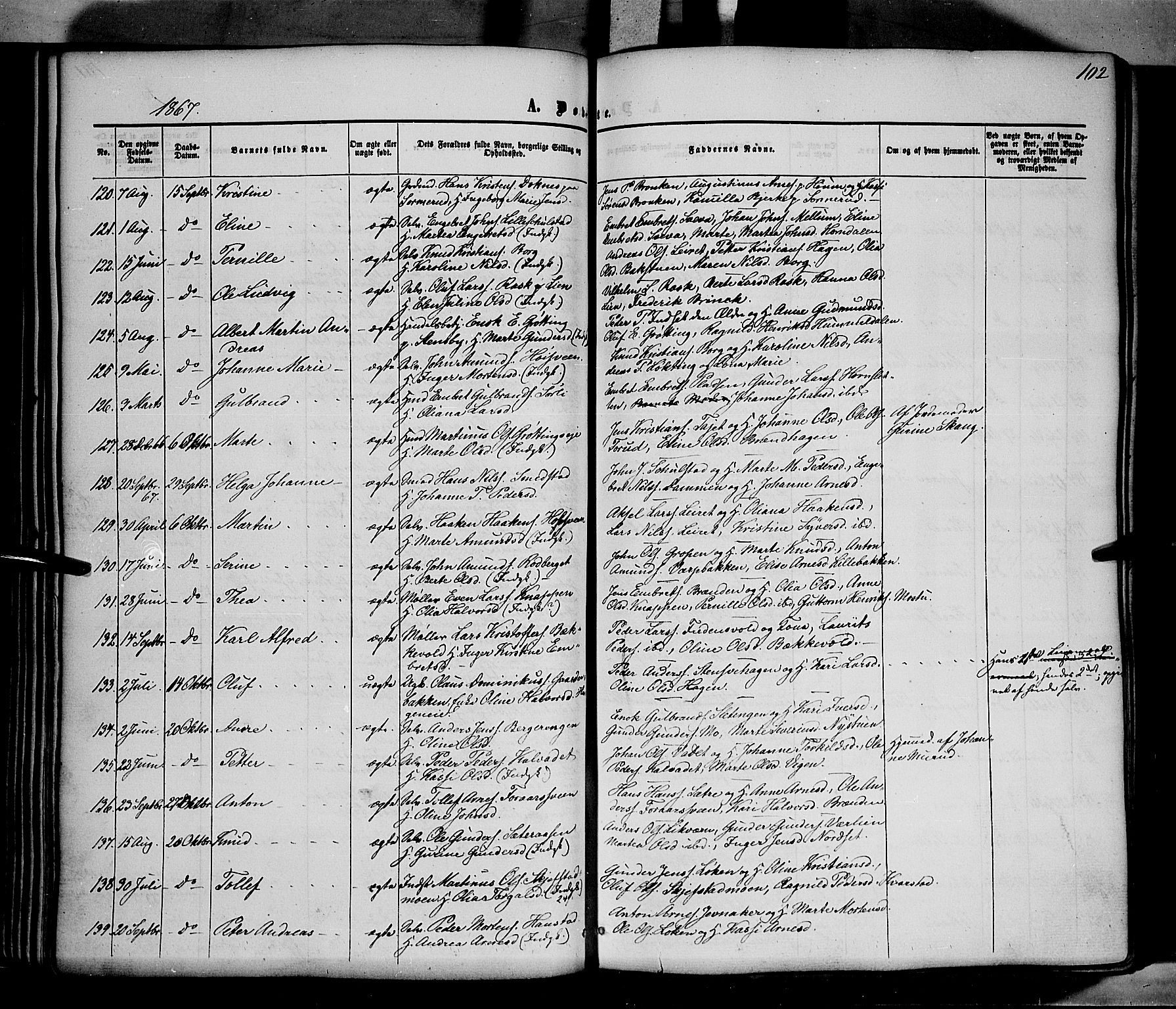Elverum prestekontor, AV/SAH-PREST-044/H/Ha/Haa/L0010: Parish register (official) no. 10, 1857-1868, p. 102