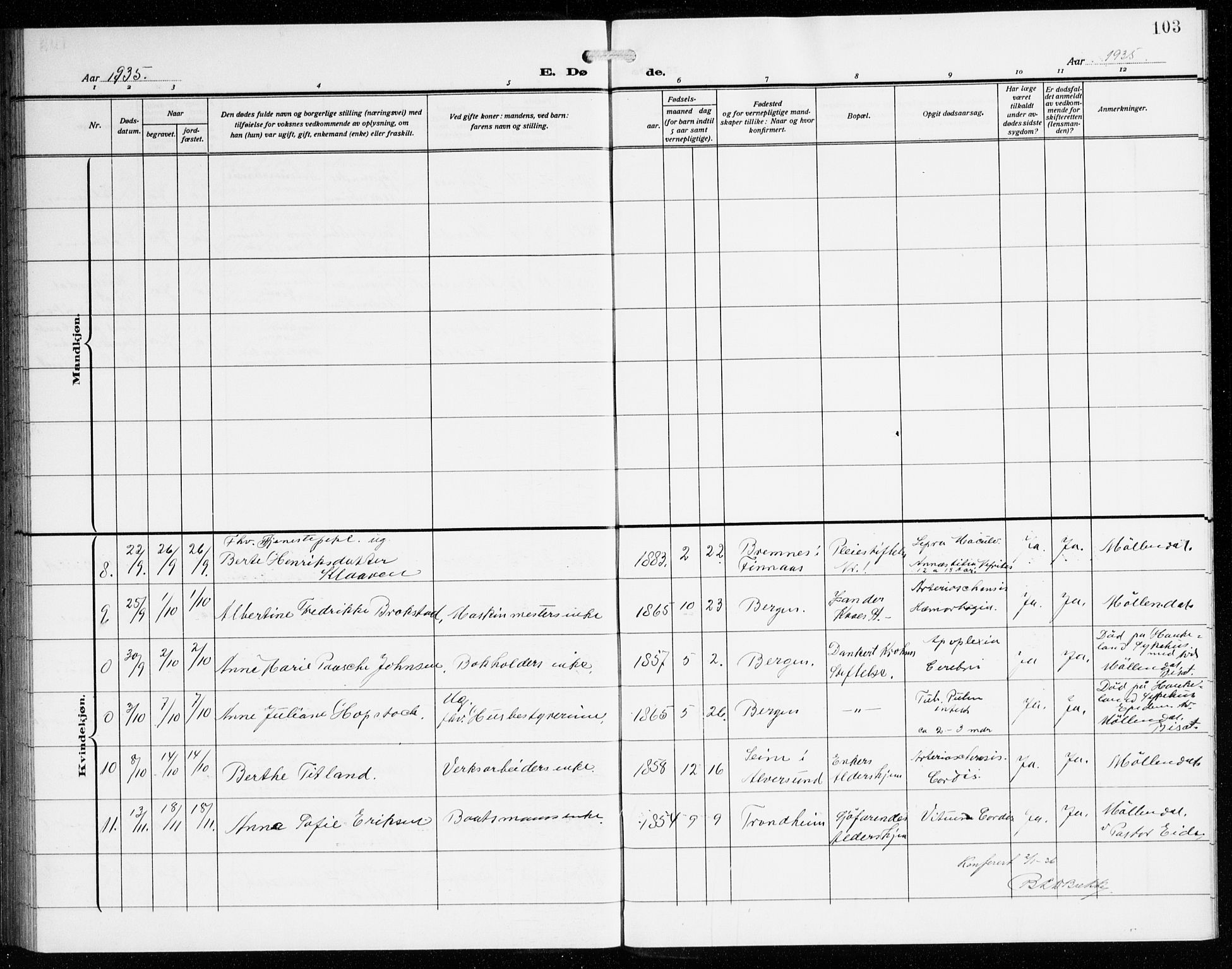 St. Jørgens hospital og Årstad sokneprestembete, AV/SAB-A-99934: Parish register (copy) no. A 11, 1909-1935, p. 103