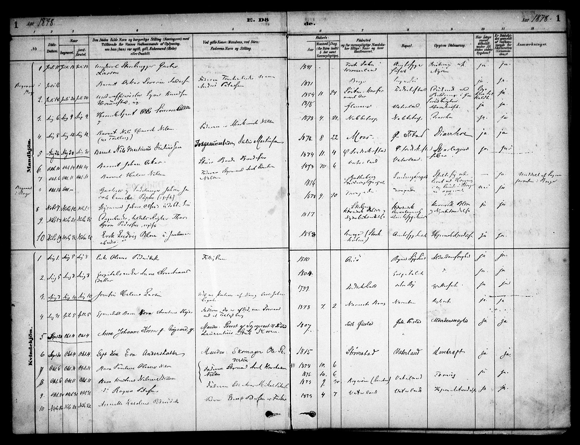 Østre Fredrikstad prestekontor Kirkebøker, AV/SAO-A-10907/F/Fa/L0001: Parish register (official) no. 1, 1878-1982, p. 1
