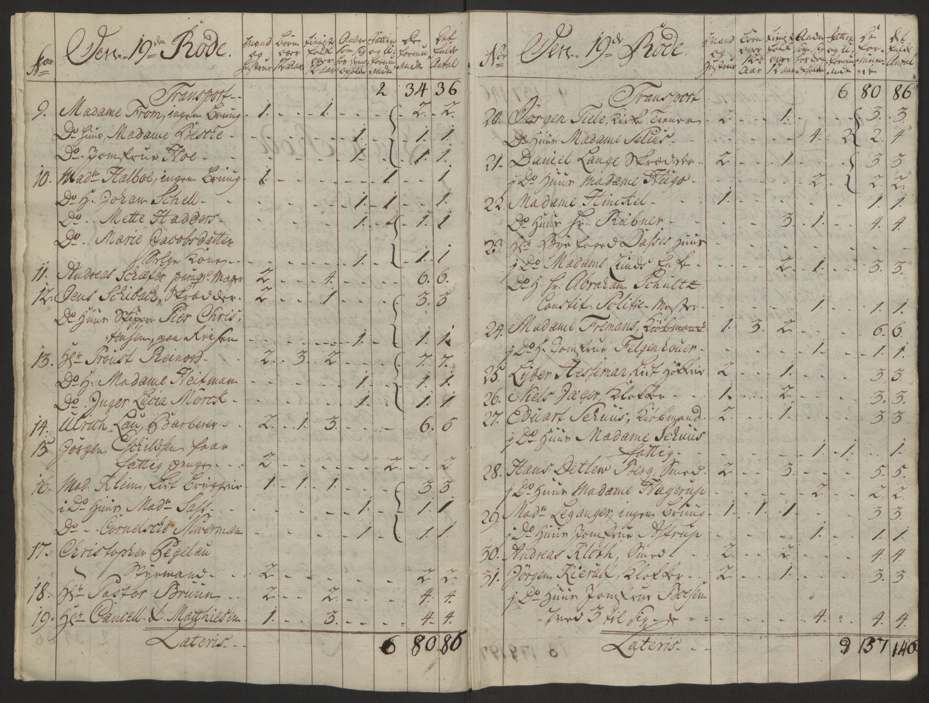 Rentekammeret inntil 1814, Reviderte regnskaper, Byregnskaper, AV/RA-EA-4066/R/Rp/L0366/0001: [P20] Kontribusjonsregnskap / Ekstraskatt, 1763, p. 132