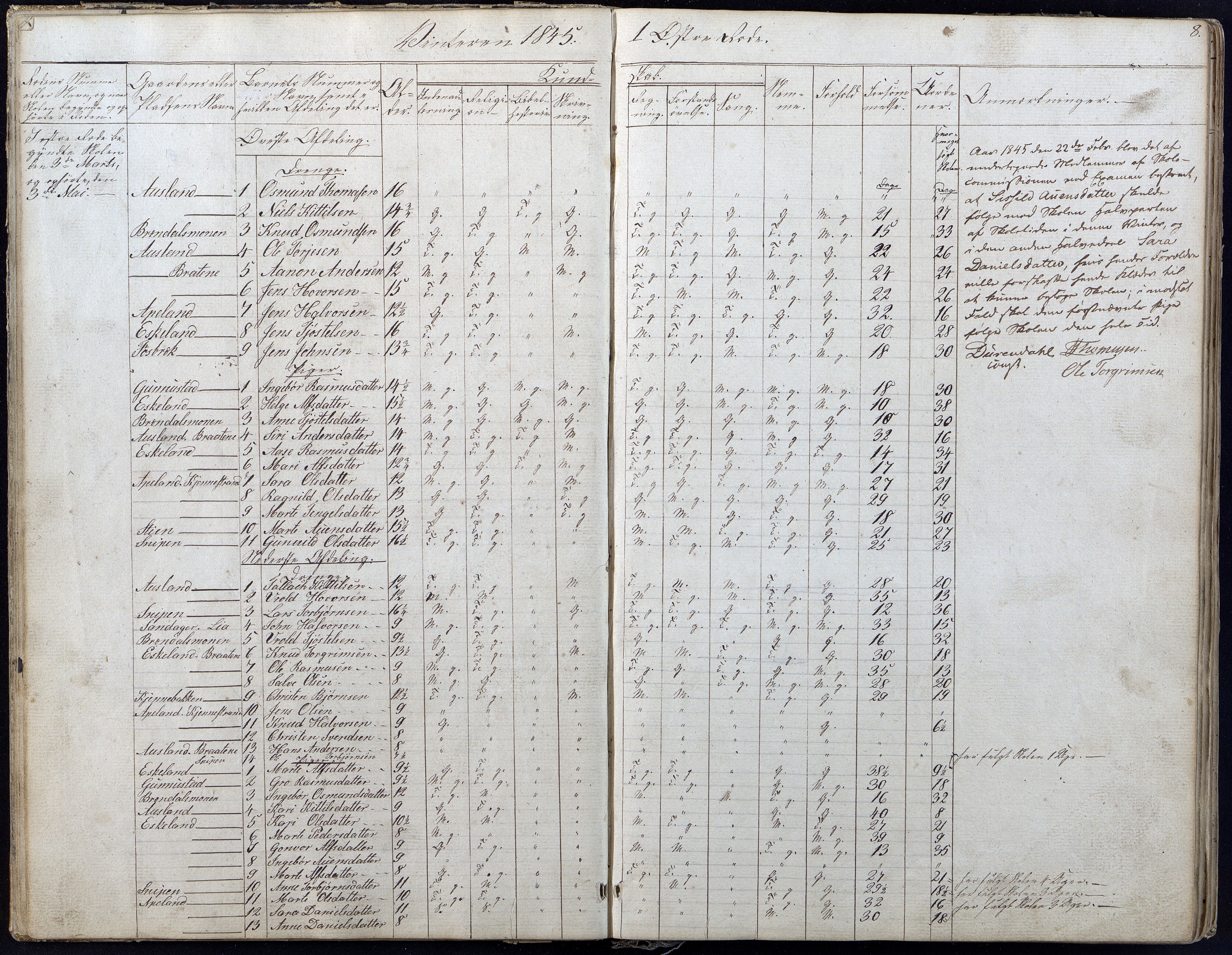 Gjerstad Kommune, Gjerstad Skole, AAKS/KA0911-550a/F01/L0004: Dagbok 2 skoledistrikt, 1845-1859, p. 8