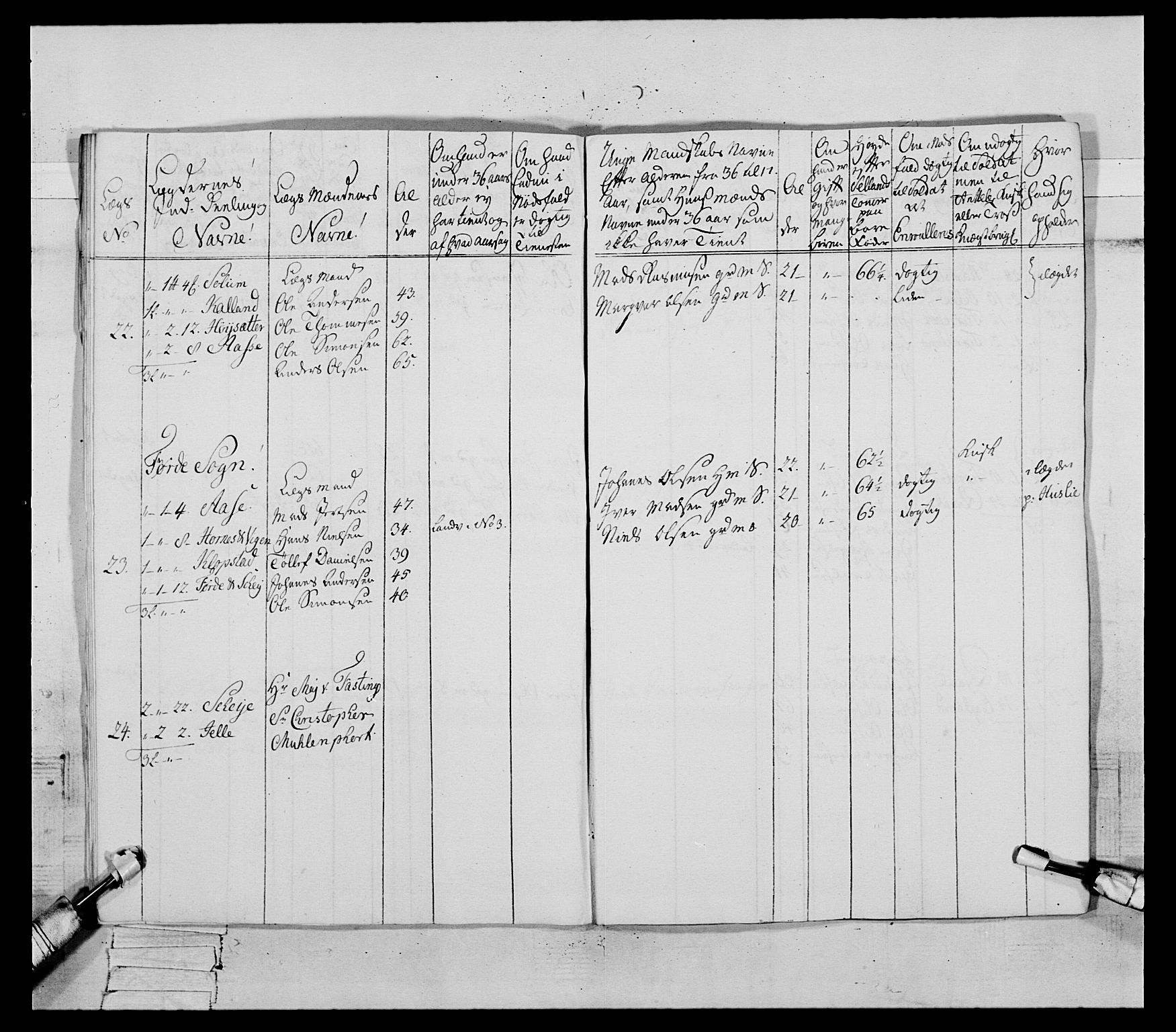 Generalitets- og kommissariatskollegiet, Det kongelige norske kommissariatskollegium, AV/RA-EA-5420/E/Eh/L0091: 1. Bergenhusiske nasjonale infanteriregiment, 1780-1783, p. 16