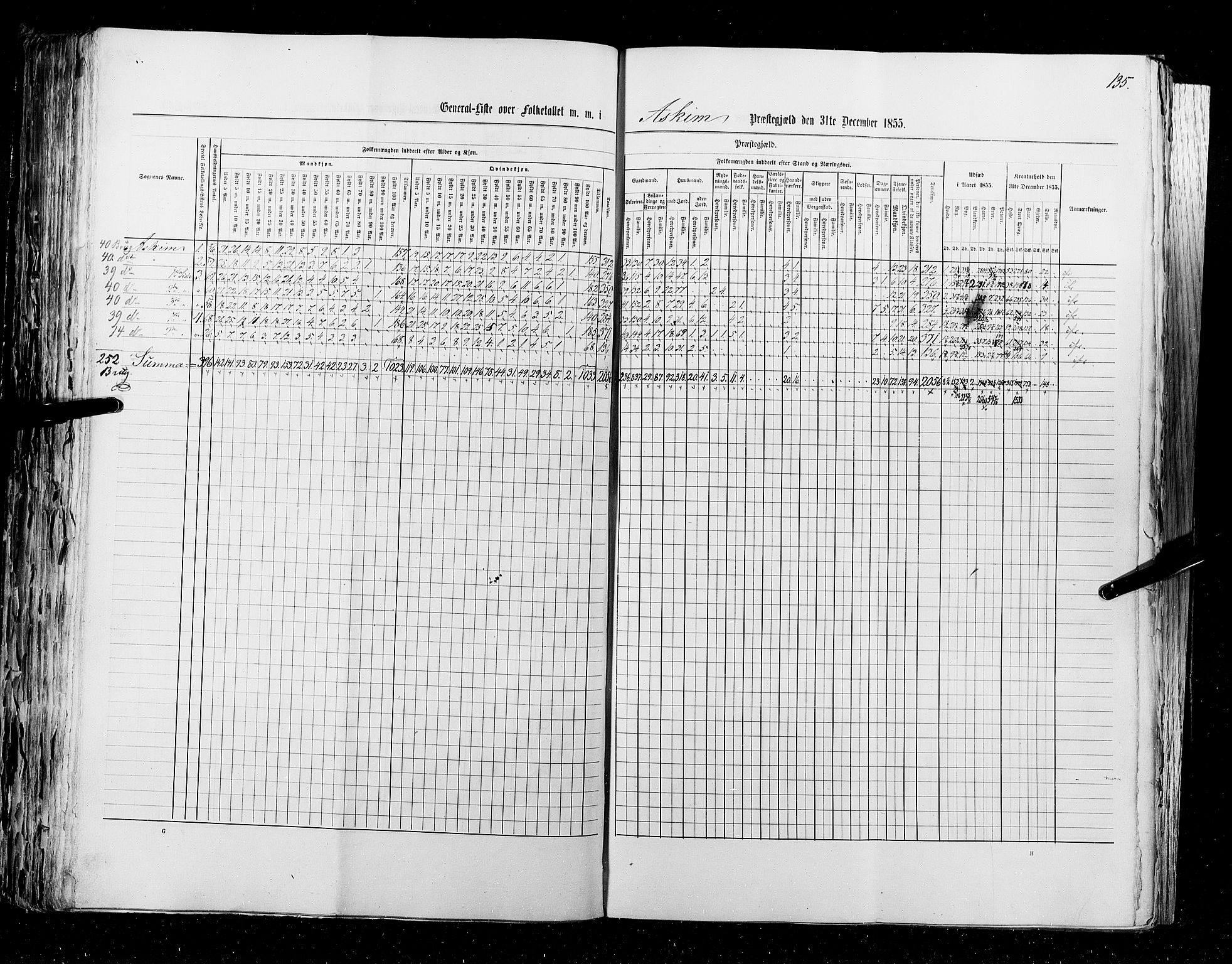 RA, Census 1855, vol. 1: Akershus amt, Smålenenes amt og Hedemarken amt, 1855, p. 135