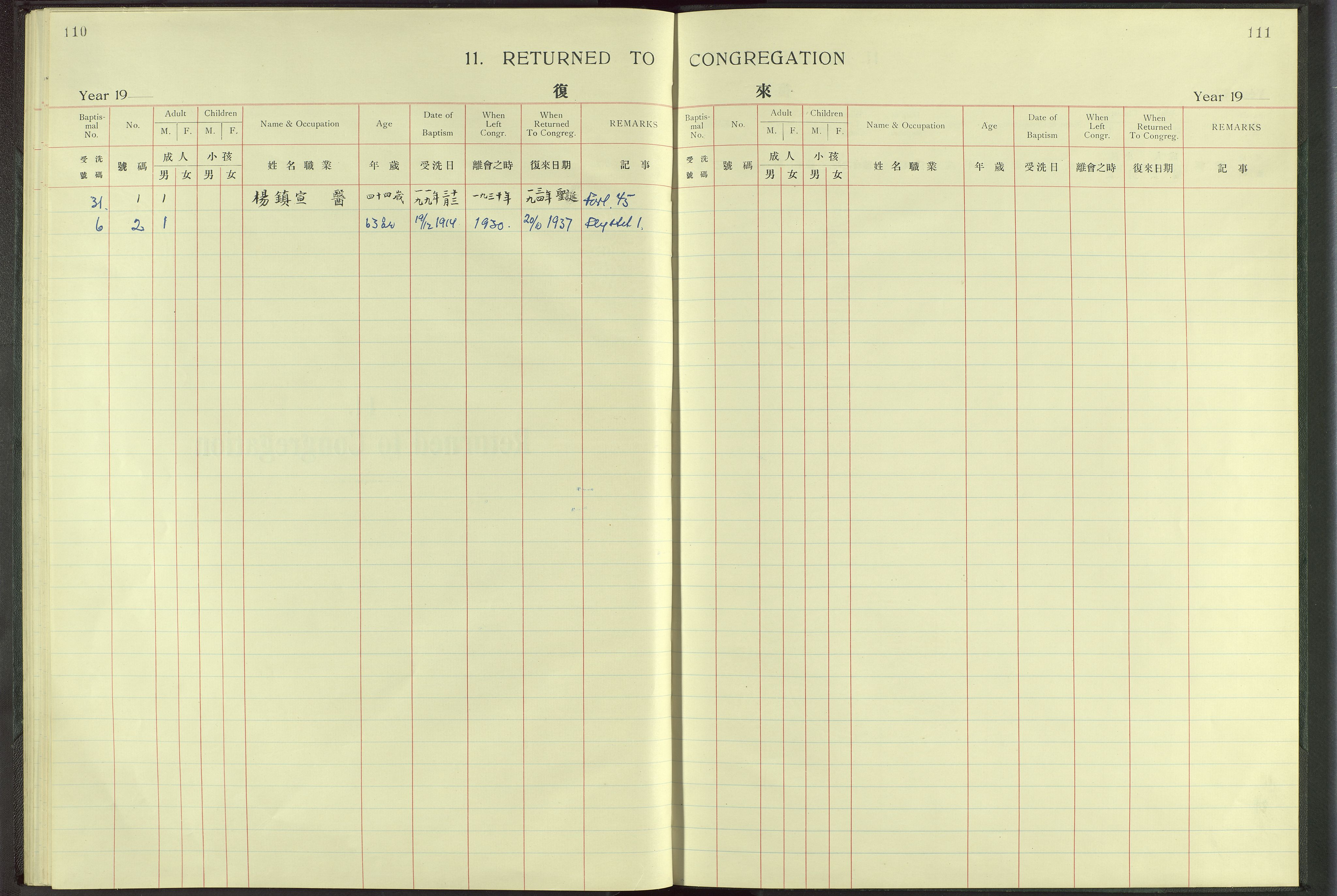Det Norske Misjonsselskap - utland - Kina (Hunan), VID/MA-A-1065/Dm/L0005: Parish register (official) no. 50, 1914-1948, p. 110-111