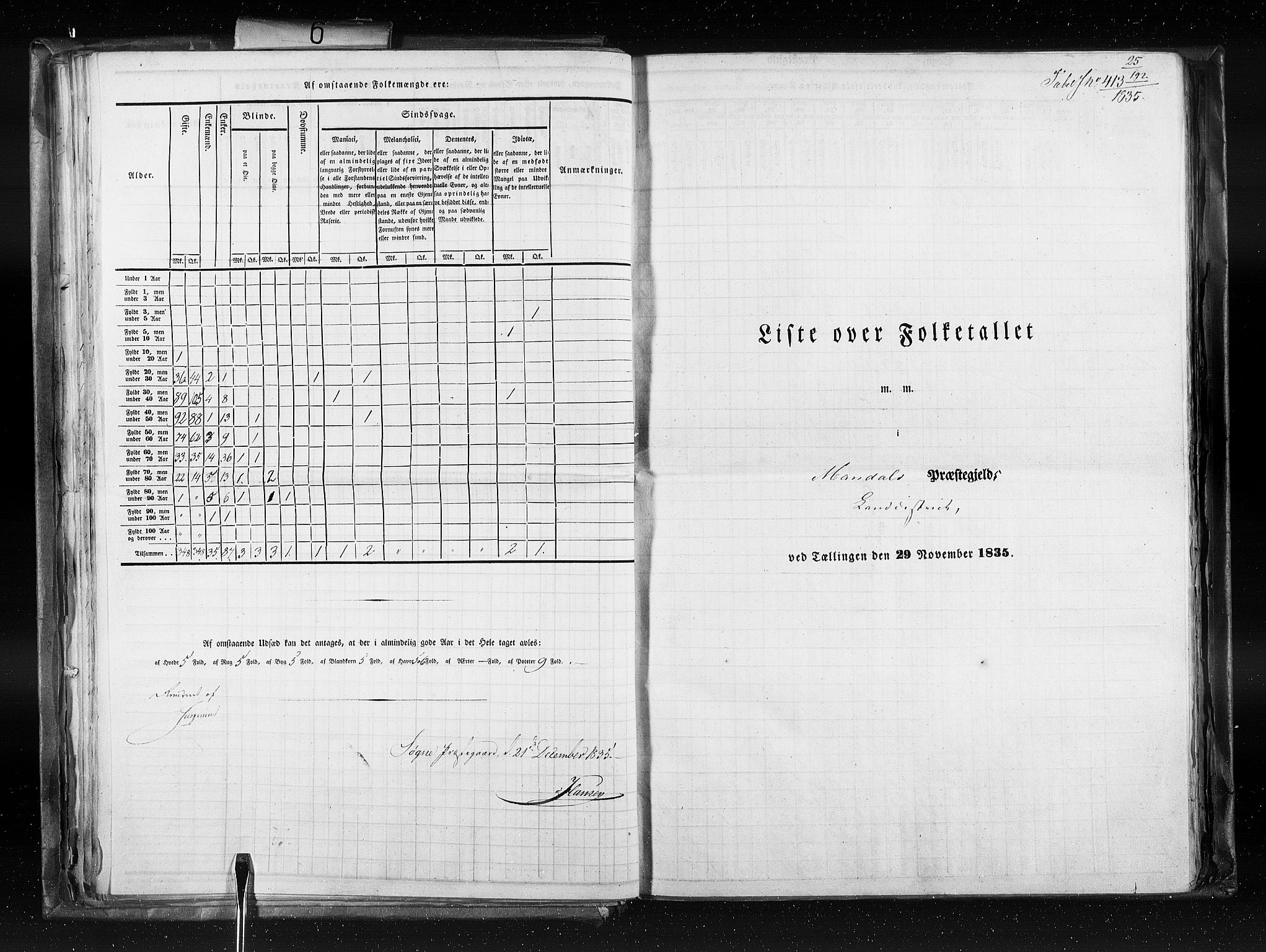 RA, Census 1835, vol. 6: Lister og Mandal amt og Stavanger amt, 1835, p. 25