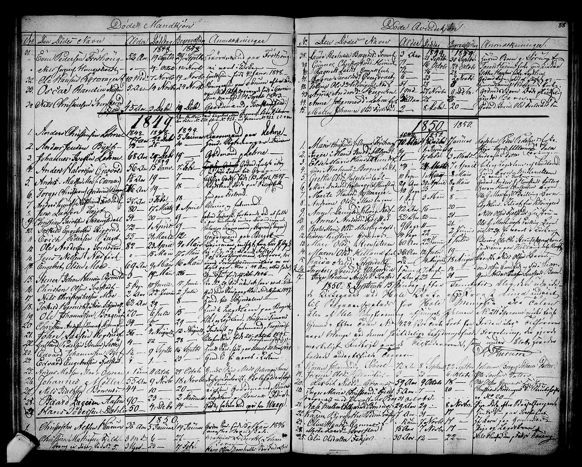 Hole kirkebøker, AV/SAKO-A-228/G/Ga/L0002: Parish register (copy) no. I 2, 1842-1878, p. 88