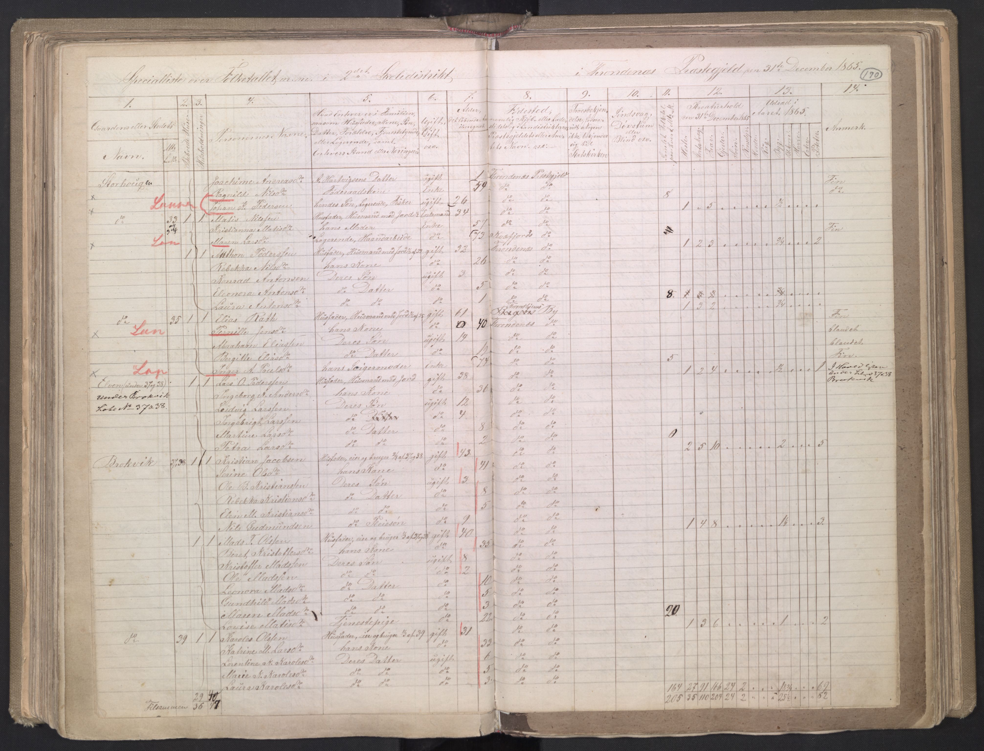 RA, 1865 census for Trondenes, 1865, p. 59