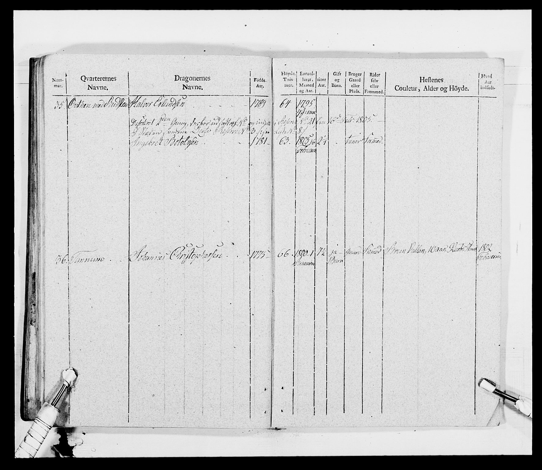 Generalitets- og kommissariatskollegiet, Det kongelige norske kommissariatskollegium, AV/RA-EA-5420/E/Eh/L0011: Smålenske dragonregiment, 1795-1807, p. 563