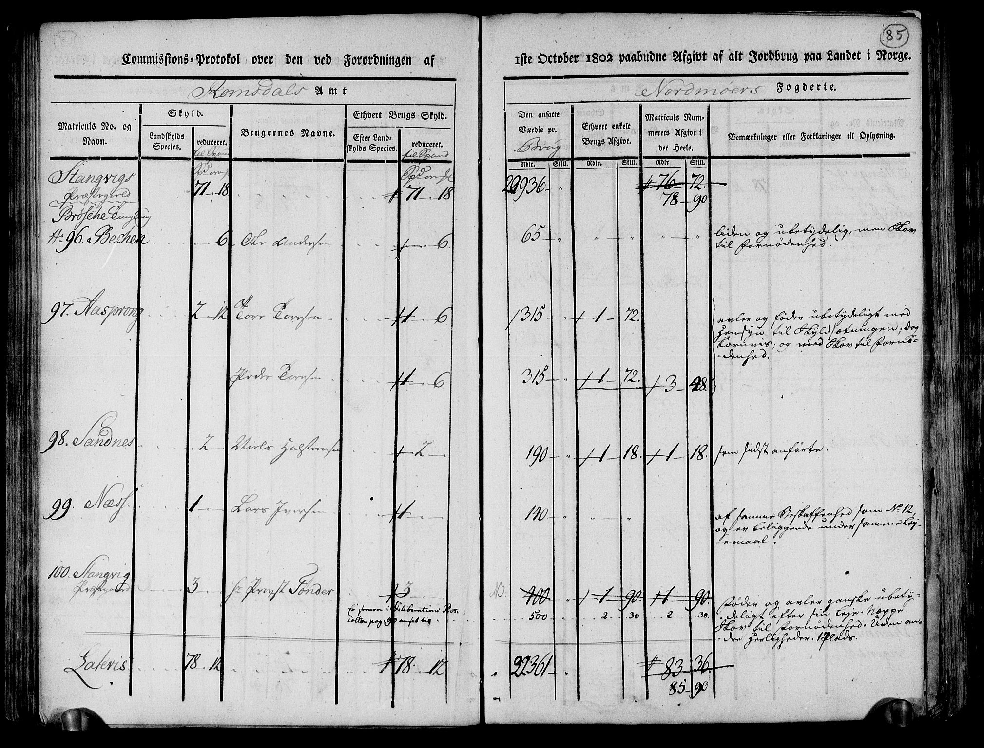 Rentekammeret inntil 1814, Realistisk ordnet avdeling, AV/RA-EA-4070/N/Ne/Nea/L0130: til 0132: Nordmøre fogderi. Kommisjonsprotokoll, 1803, p. 86