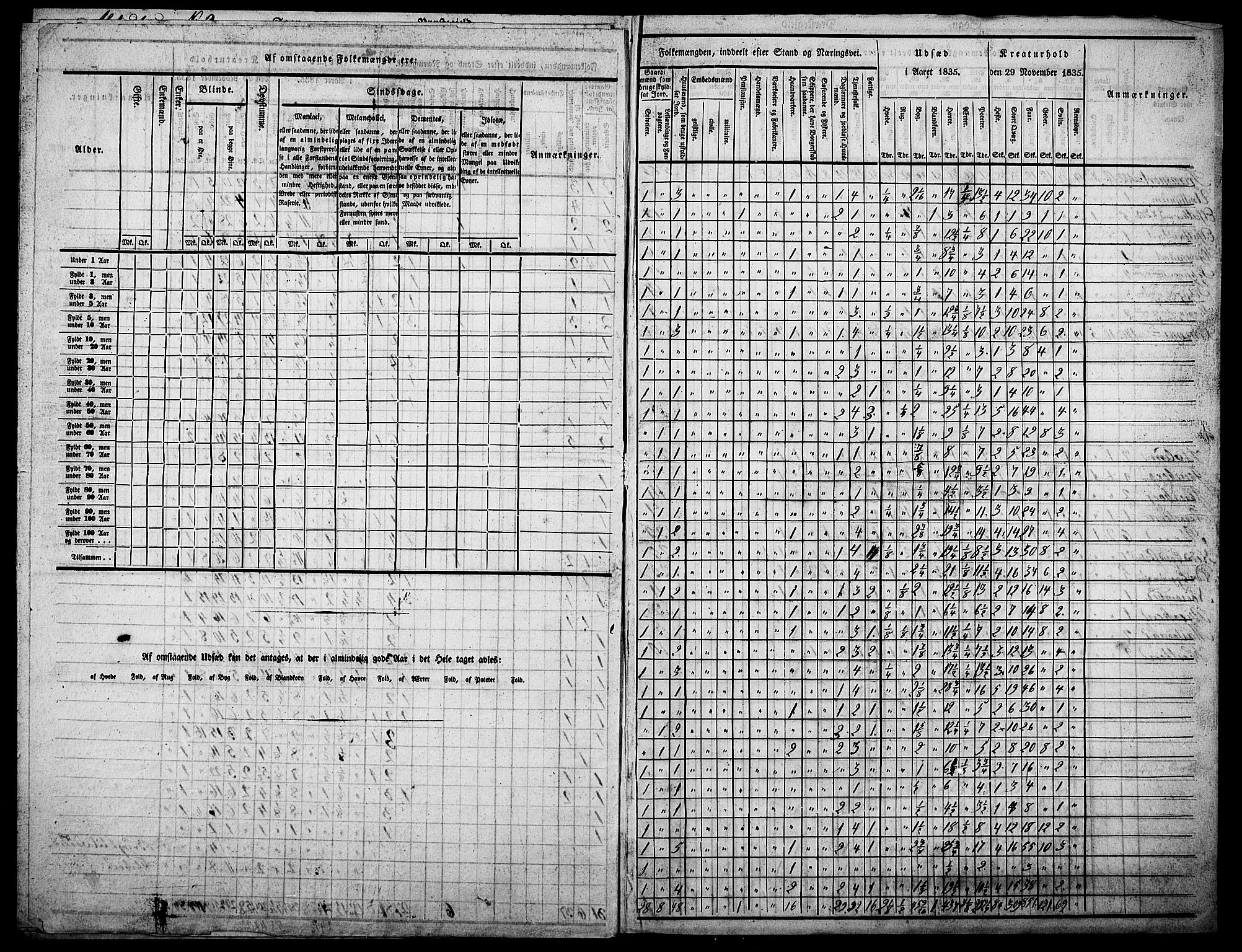 , Census 1835 for Skogn, 1835, p. 73