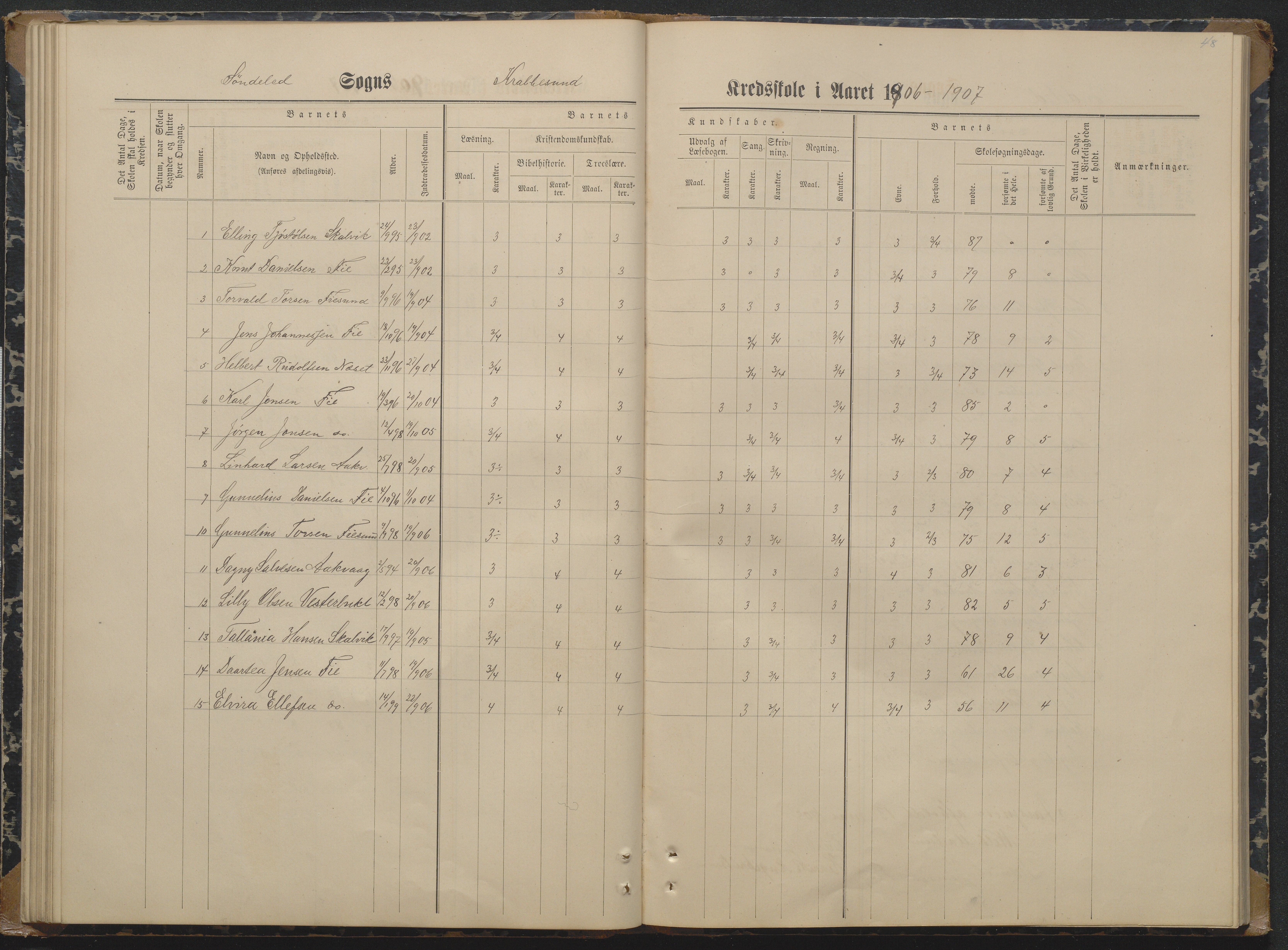 Søndeled kommune, AAKS/KA0913-PK/1/05/05i/L0004: Karakterprotokoll, 1887-1941, p. 48