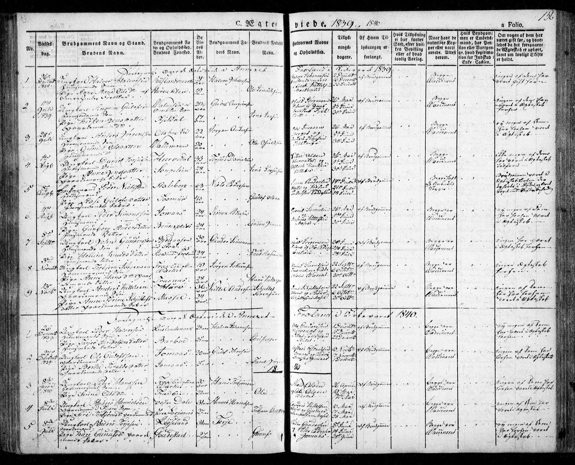 Froland sokneprestkontor, SAK/1111-0013/F/Fa/L0001: Parish register (official) no. A 1, 1827-1844, p. 156