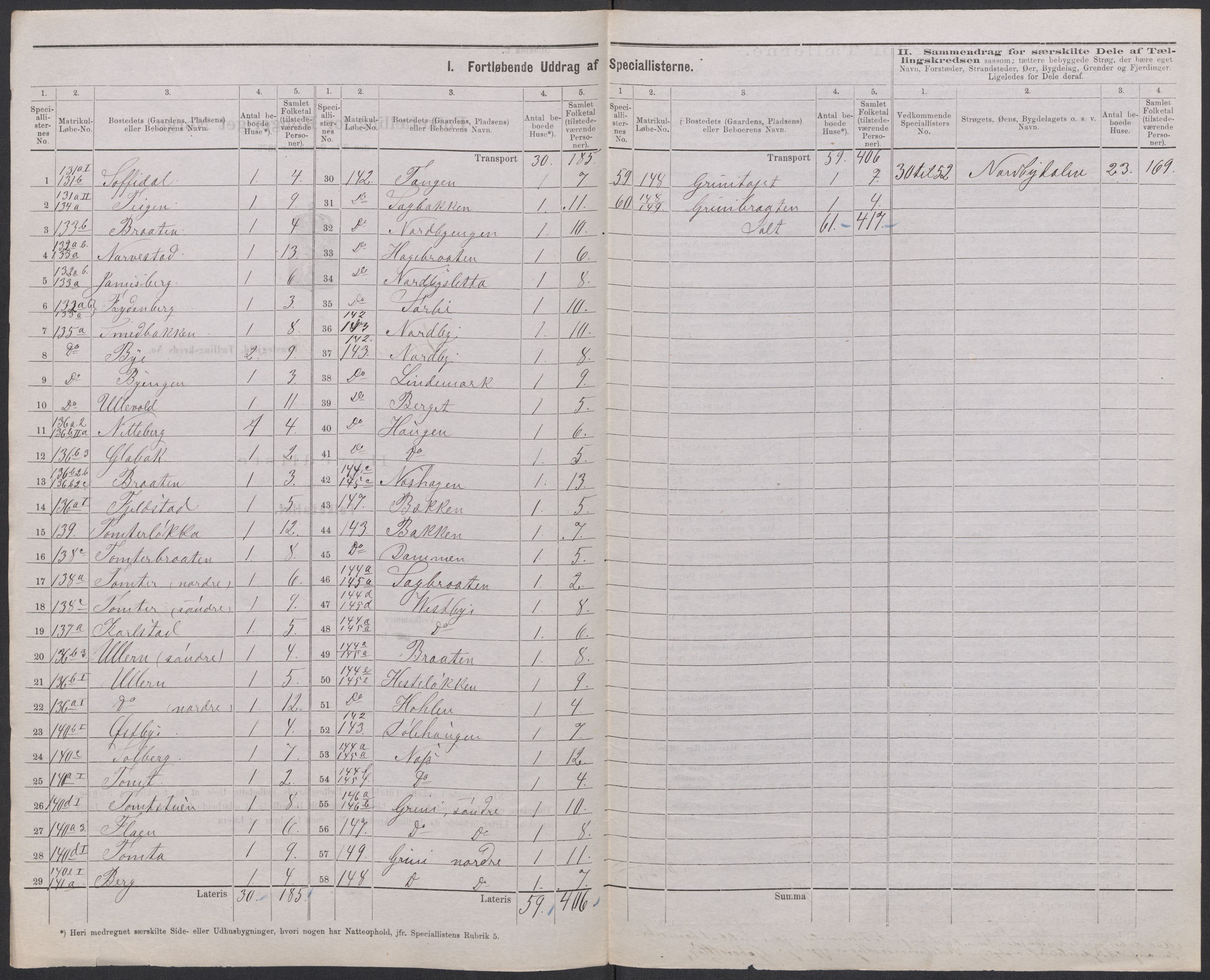 RA, 1875 census for 0227P Fet, 1875, p. 72