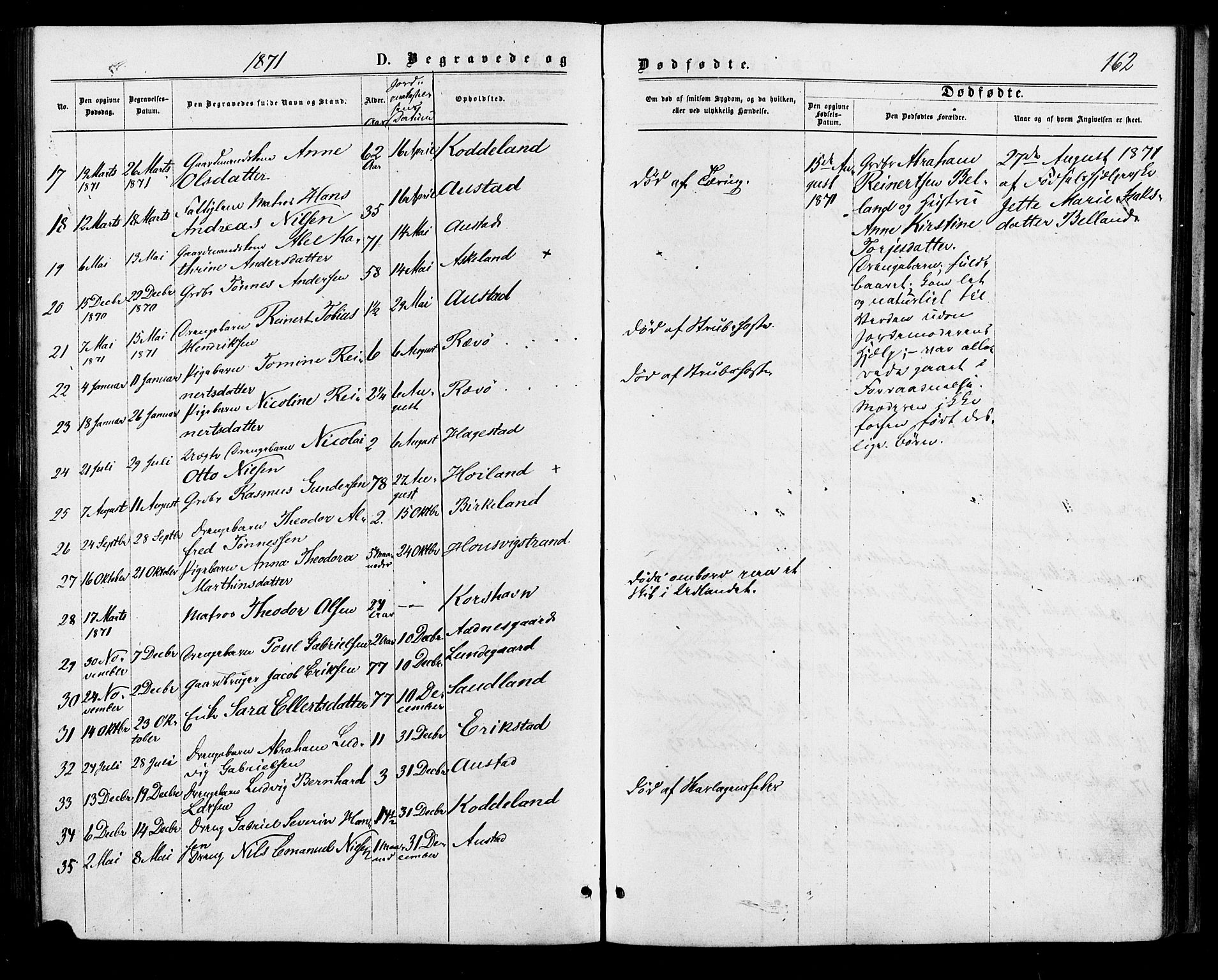 Lyngdal sokneprestkontor, SAK/1111-0029/F/Fa/Faa/L0003: Parish register (official) no. A 3, 1871-1882, p. 162