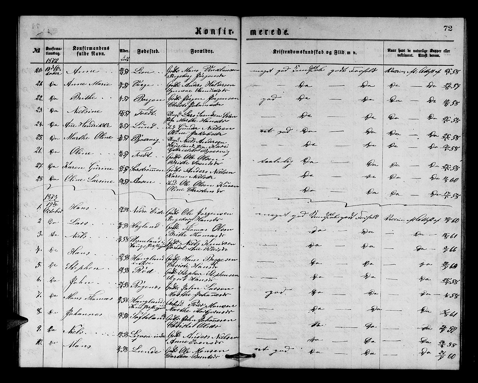 Os sokneprestembete, SAB/A-99929: Parish register (copy) no. A 1, 1869-1879, p. 72