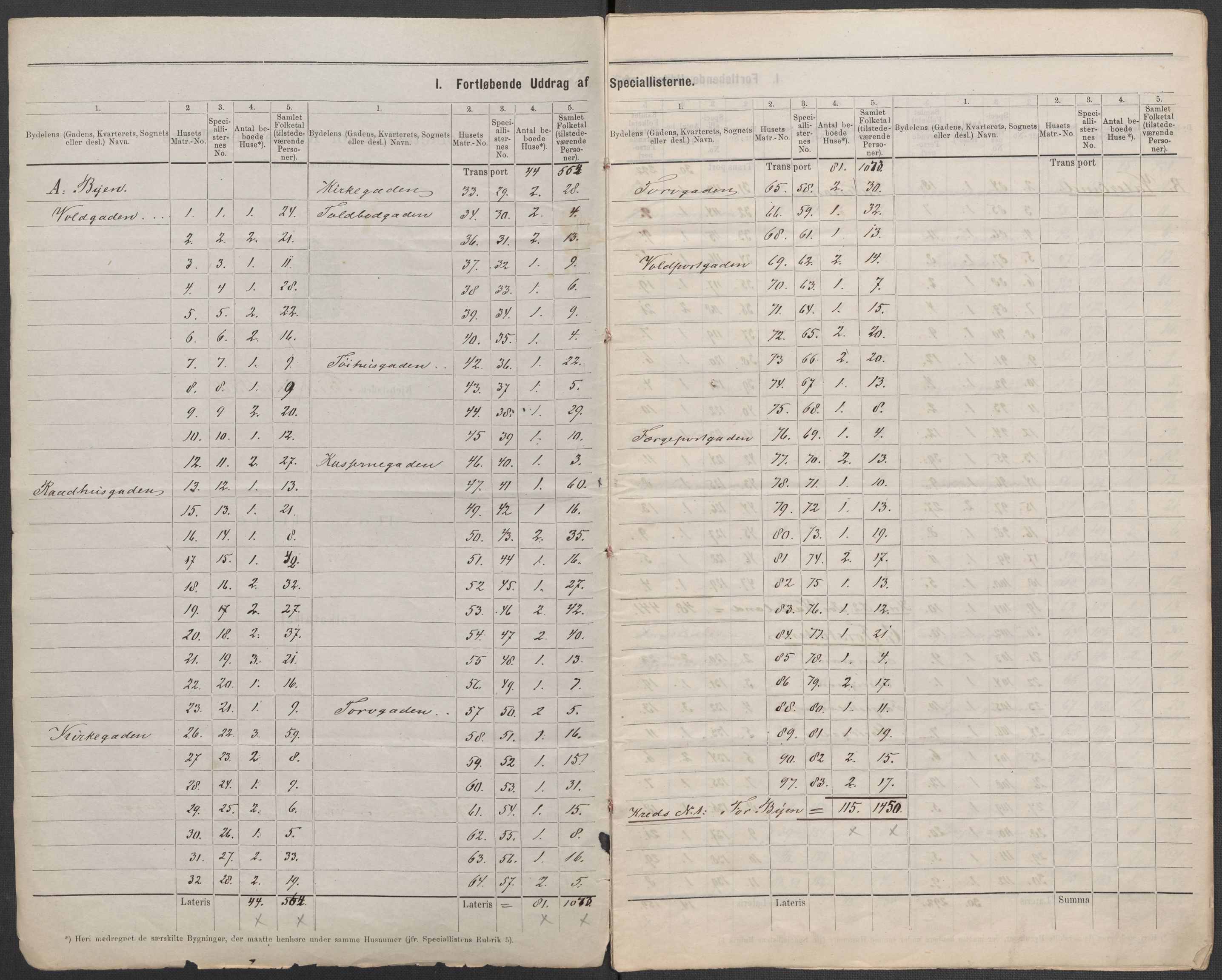 RA, 1875 census for 0103B Fredrikstad/Fredrikstad, 1875, p. 2