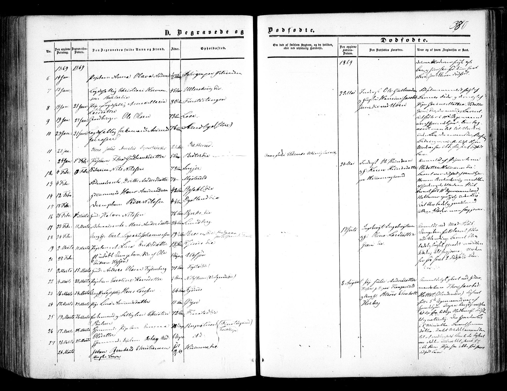 Nes prestekontor Kirkebøker, AV/SAO-A-10410/F/Fa/L0008: Parish register (official) no. I 8, 1859-1874, p. 380