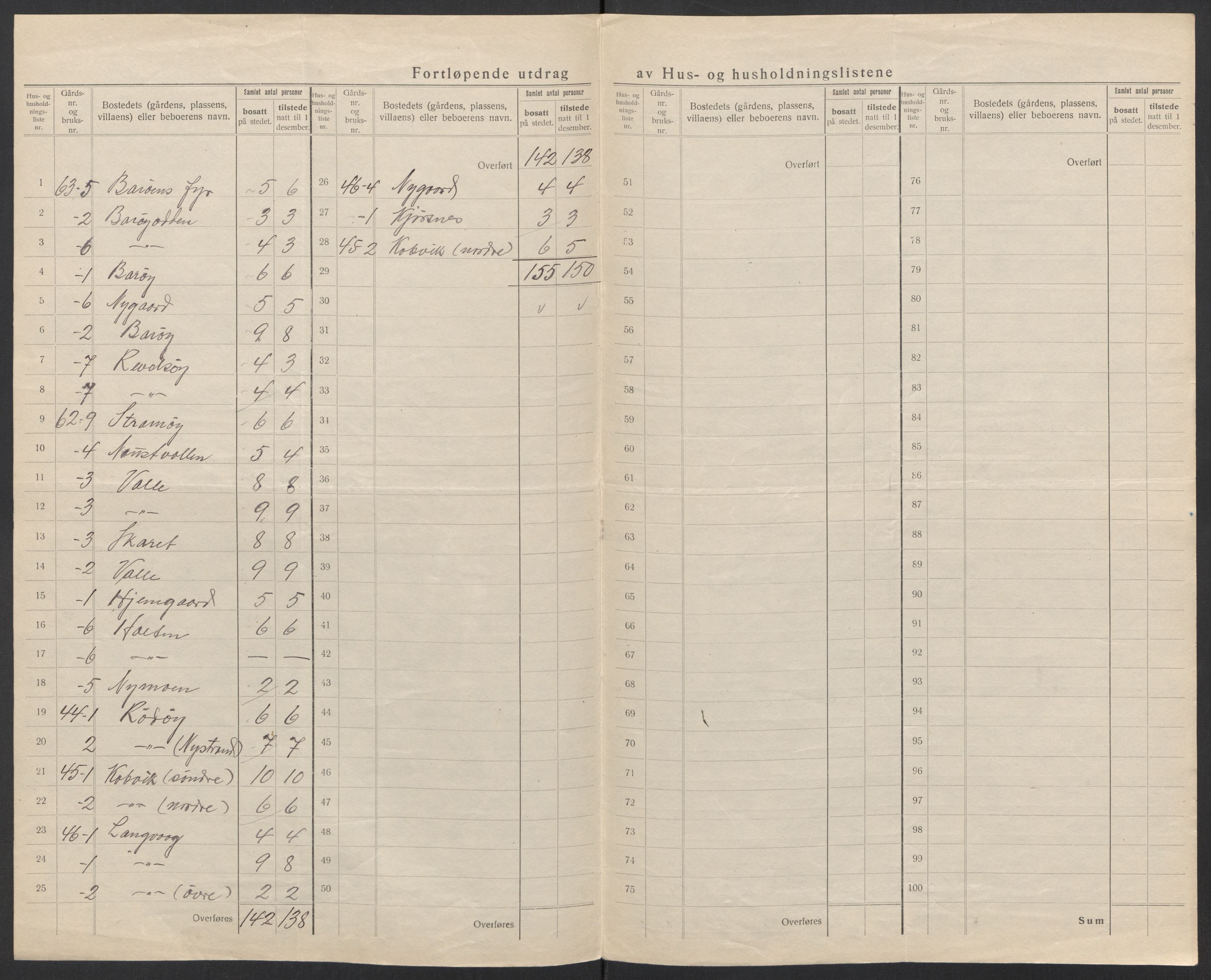 SAT, 1920 census for Lødingen, 1920, p. 40