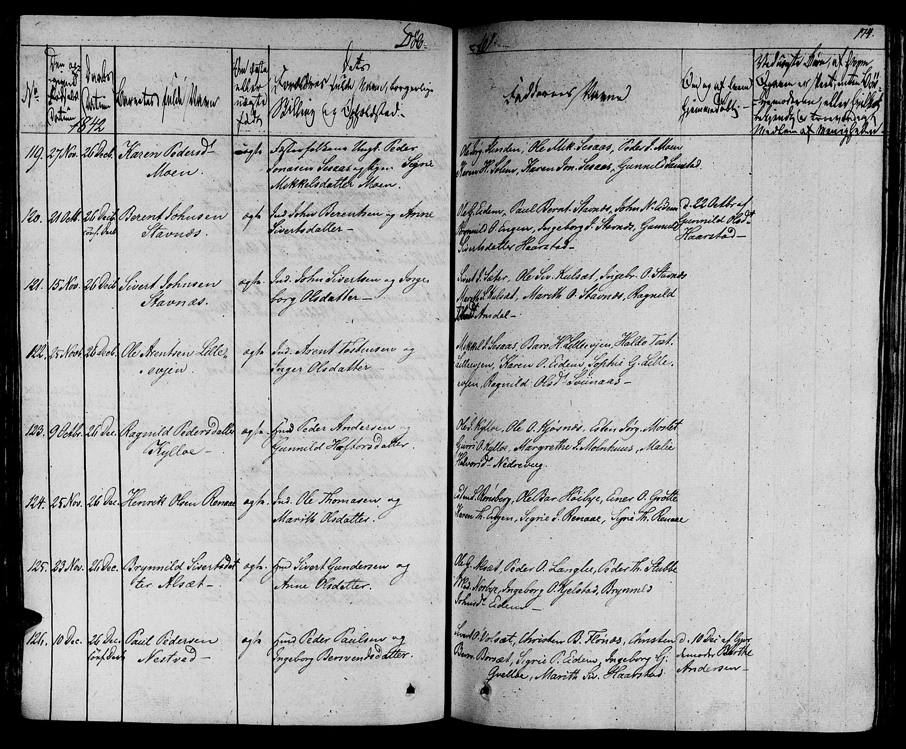 Ministerialprotokoller, klokkerbøker og fødselsregistre - Sør-Trøndelag, SAT/A-1456/695/L1143: Parish register (official) no. 695A05 /1, 1824-1842, p. 174