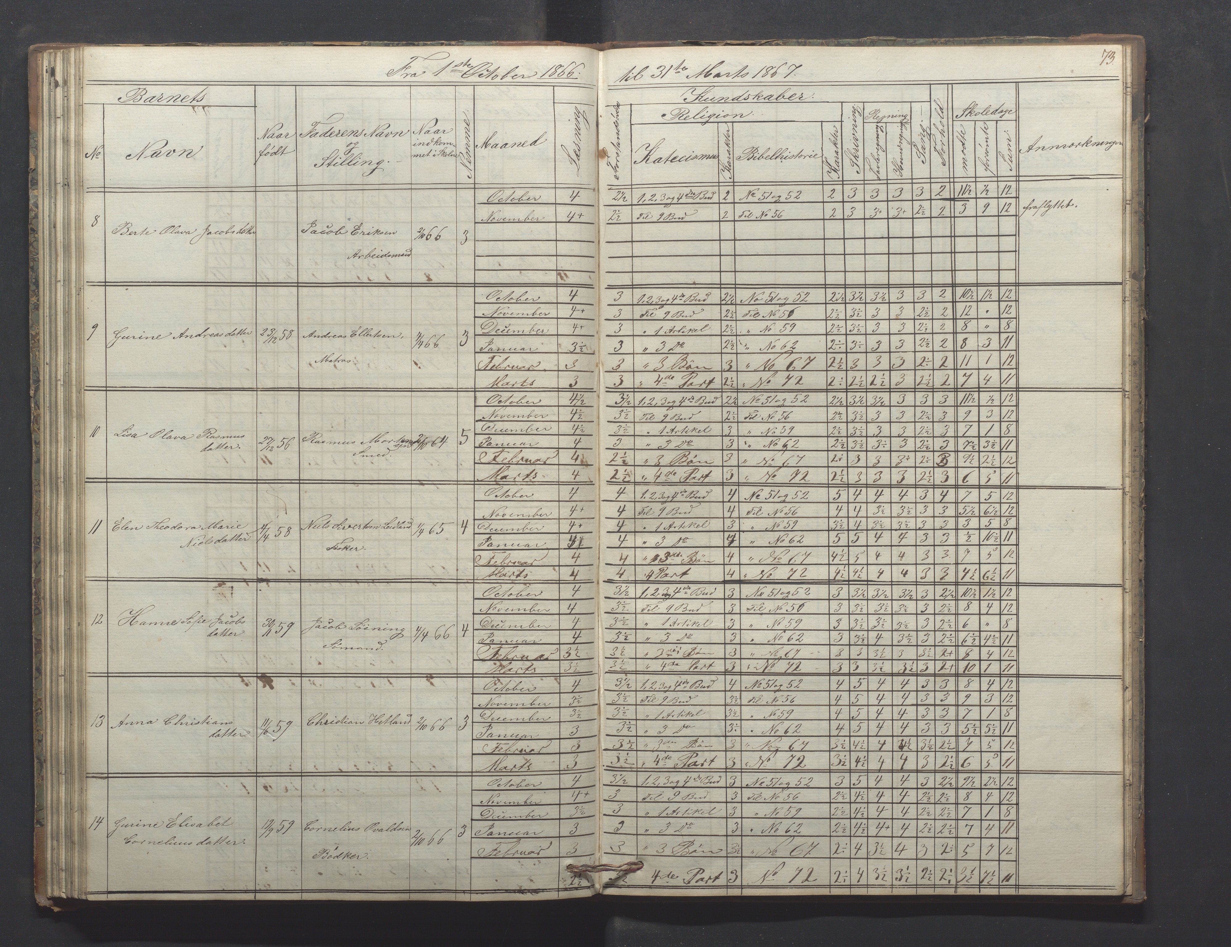 Egersund kommune (Ladested) - Egersund almueskole/folkeskole, IKAR/K-100521/H/L0009: Skoleprotokoll - Almueskolen, hjelpeklasse, 1862-1868, p. 73