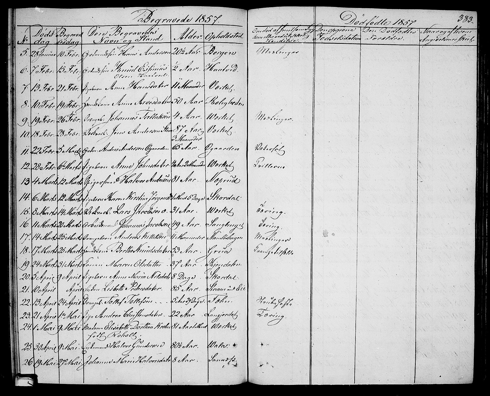 Holla kirkebøker, SAKO/A-272/G/Ga/L0003: Parish register (copy) no. I 3, 1849-1866, p. 383