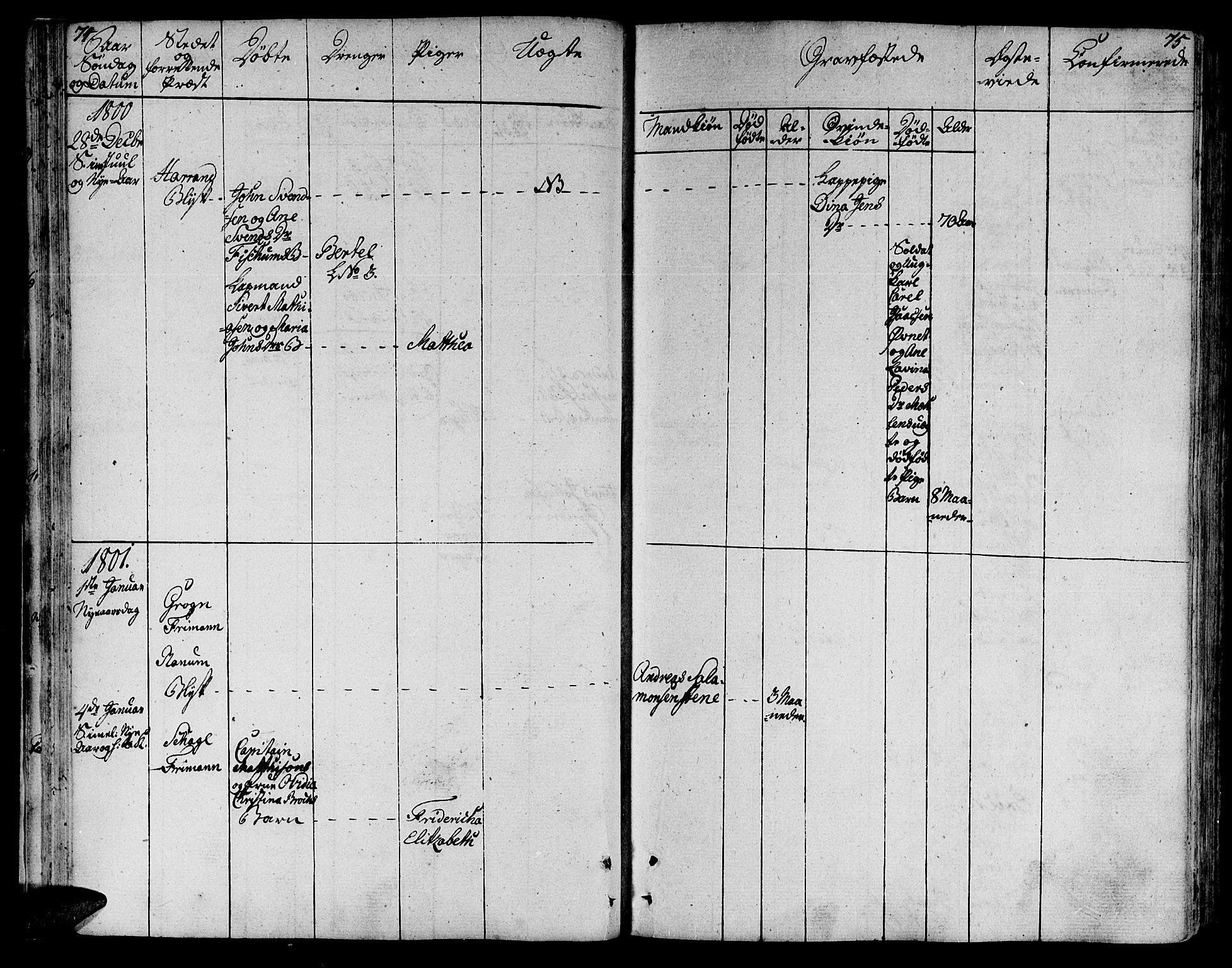 Ministerialprotokoller, klokkerbøker og fødselsregistre - Nord-Trøndelag, SAT/A-1458/764/L0545: Parish register (official) no. 764A05, 1799-1816, p. 74-75