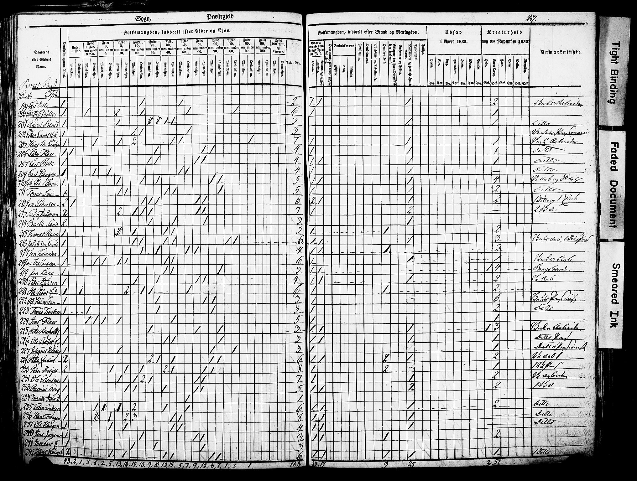 , Census 1835 for Røros, 1835, p. 7