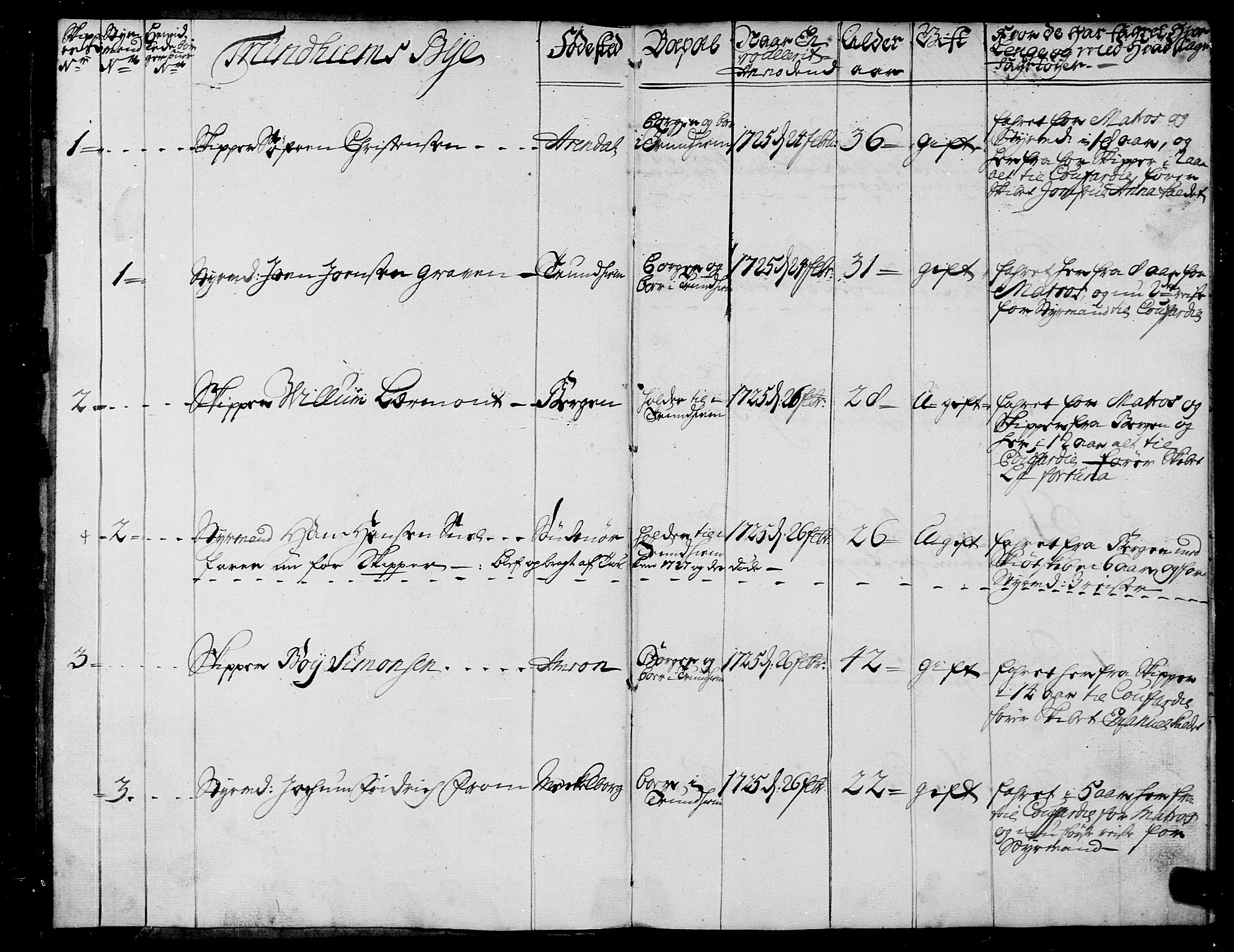 Sjøinnrulleringen - Trondhjemske distrikt, SAT/A-5121/01/L0003/0002: -- / Hovedrulle over sjøfolk i Trondhjems by, 1725