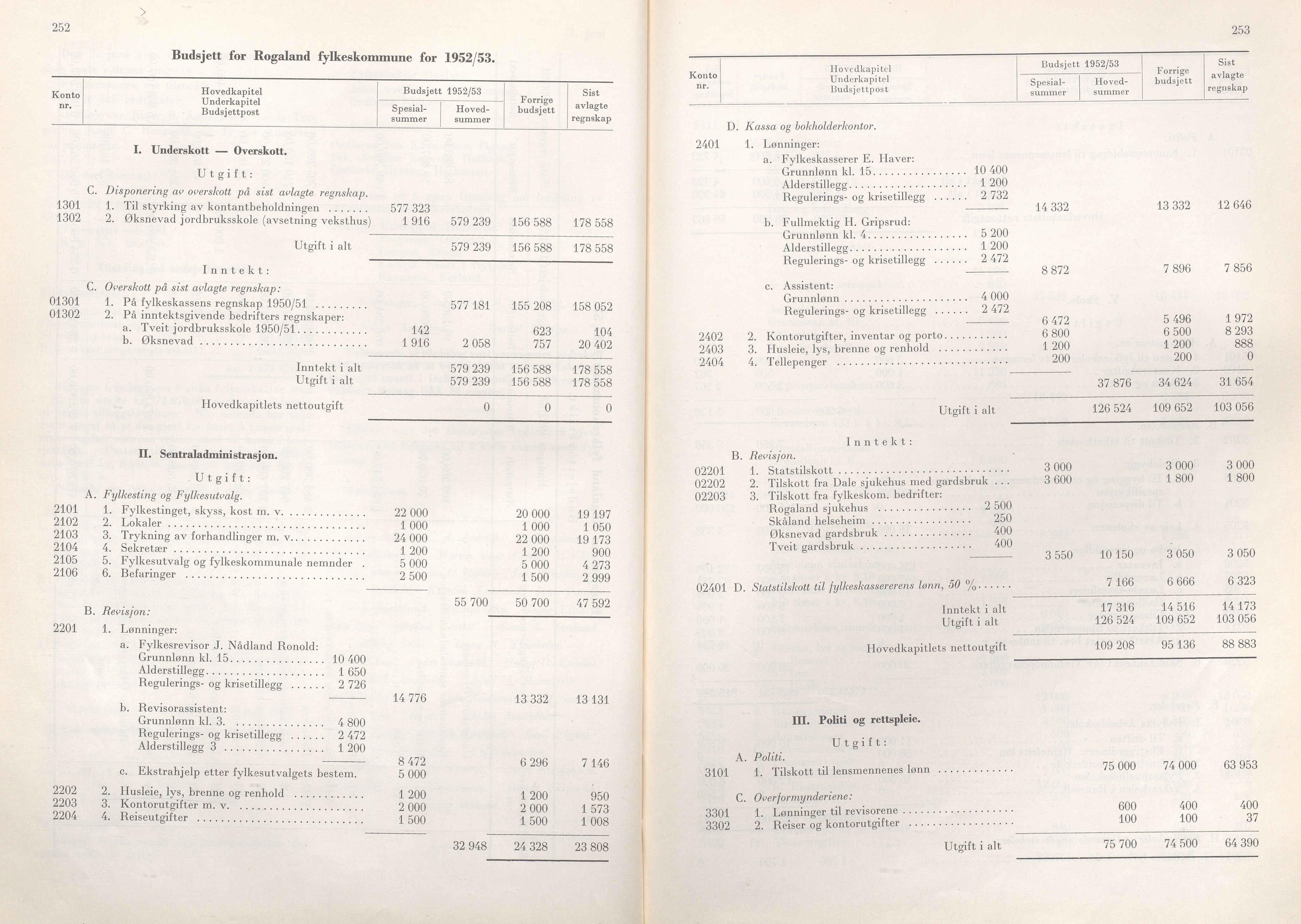 Rogaland fylkeskommune - Fylkesrådmannen , IKAR/A-900/A/Aa/Aaa/L0071: Møtebok , 1952, p. 252-253