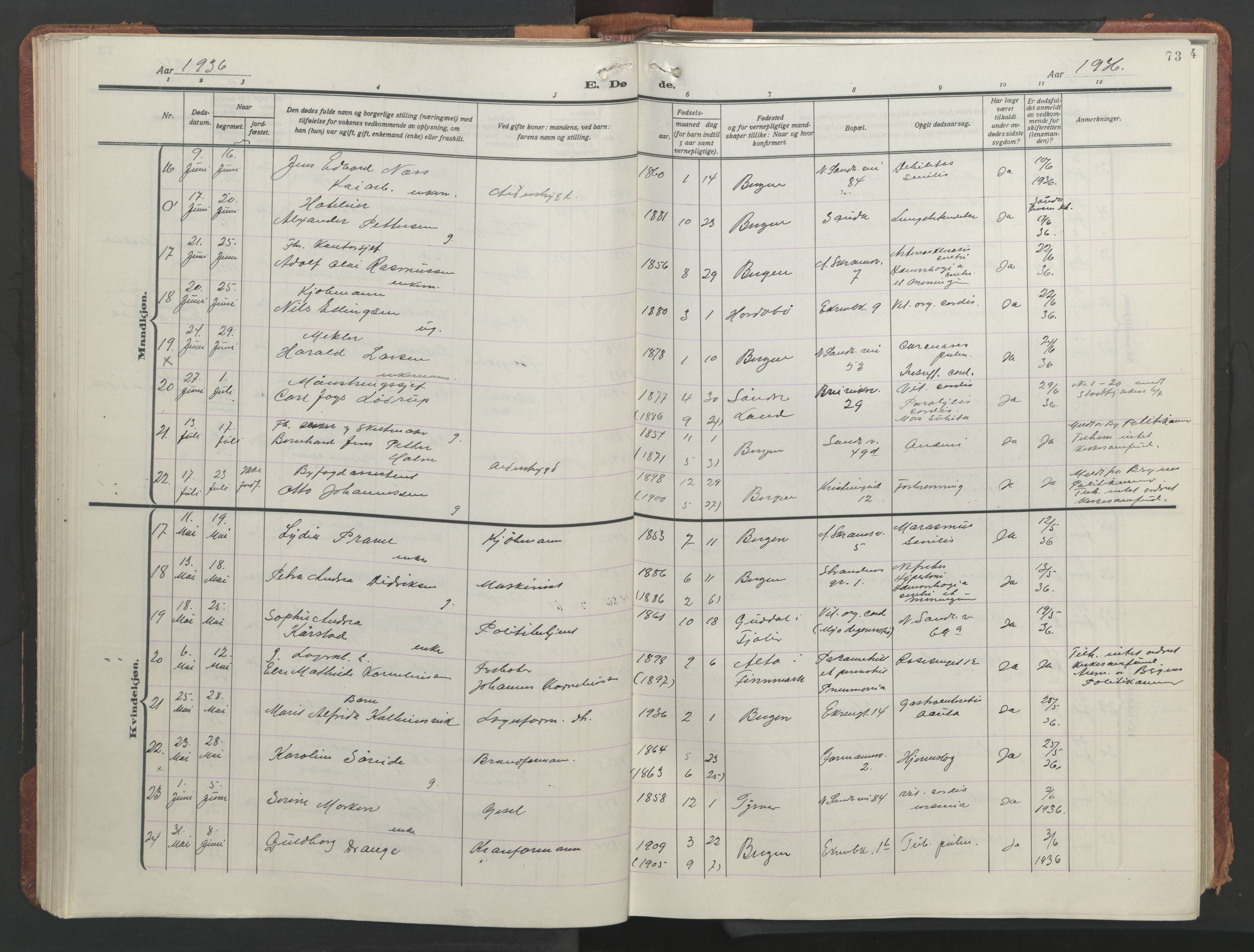 Sandviken Sokneprestembete, AV/SAB-A-77601/H/Hb/L0018: Parish register (copy) no. E 2, 1926-1962, p. 72b-73a