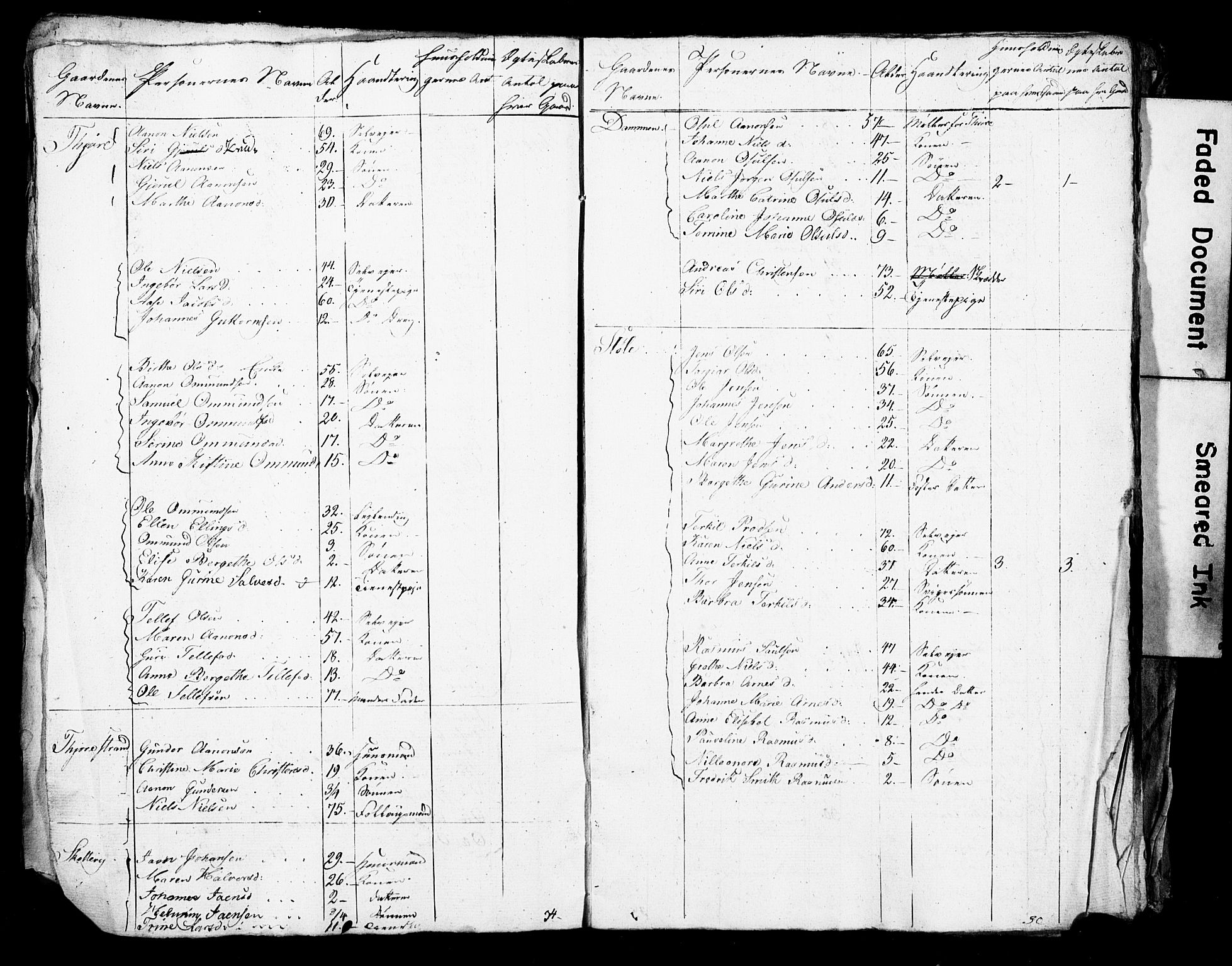 SAK, Census 1825 for Homedal/Landvik and Eide, 1825, p. 17