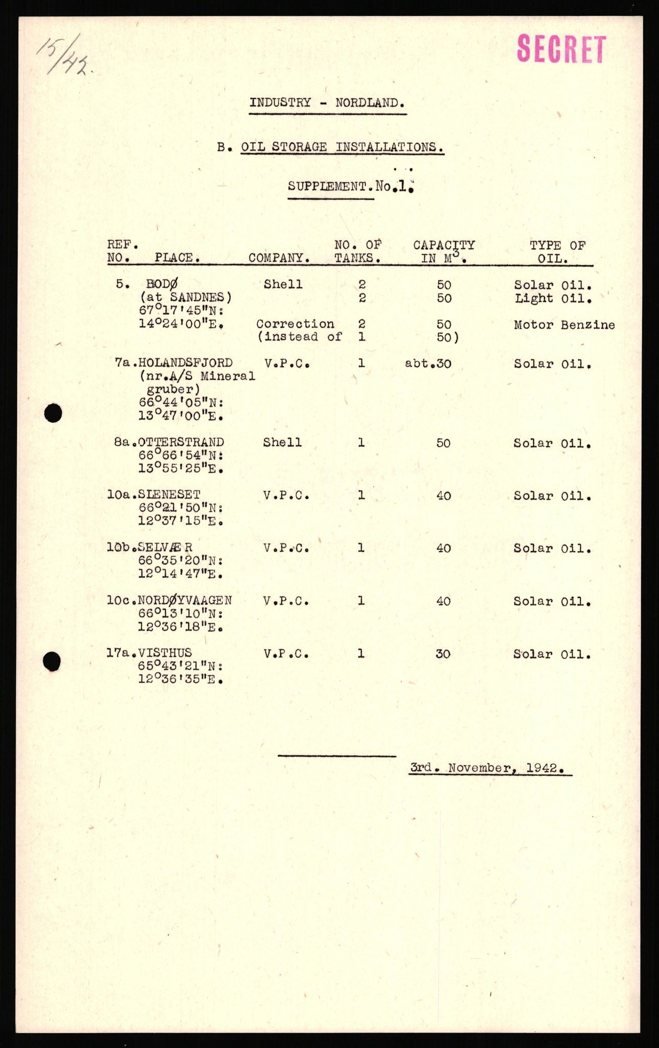 Forsvaret, Forsvarets overkommando II, AV/RA-RAFA-3915/D/Dd/L0012: Nordland II, 1942-1944, p. 262