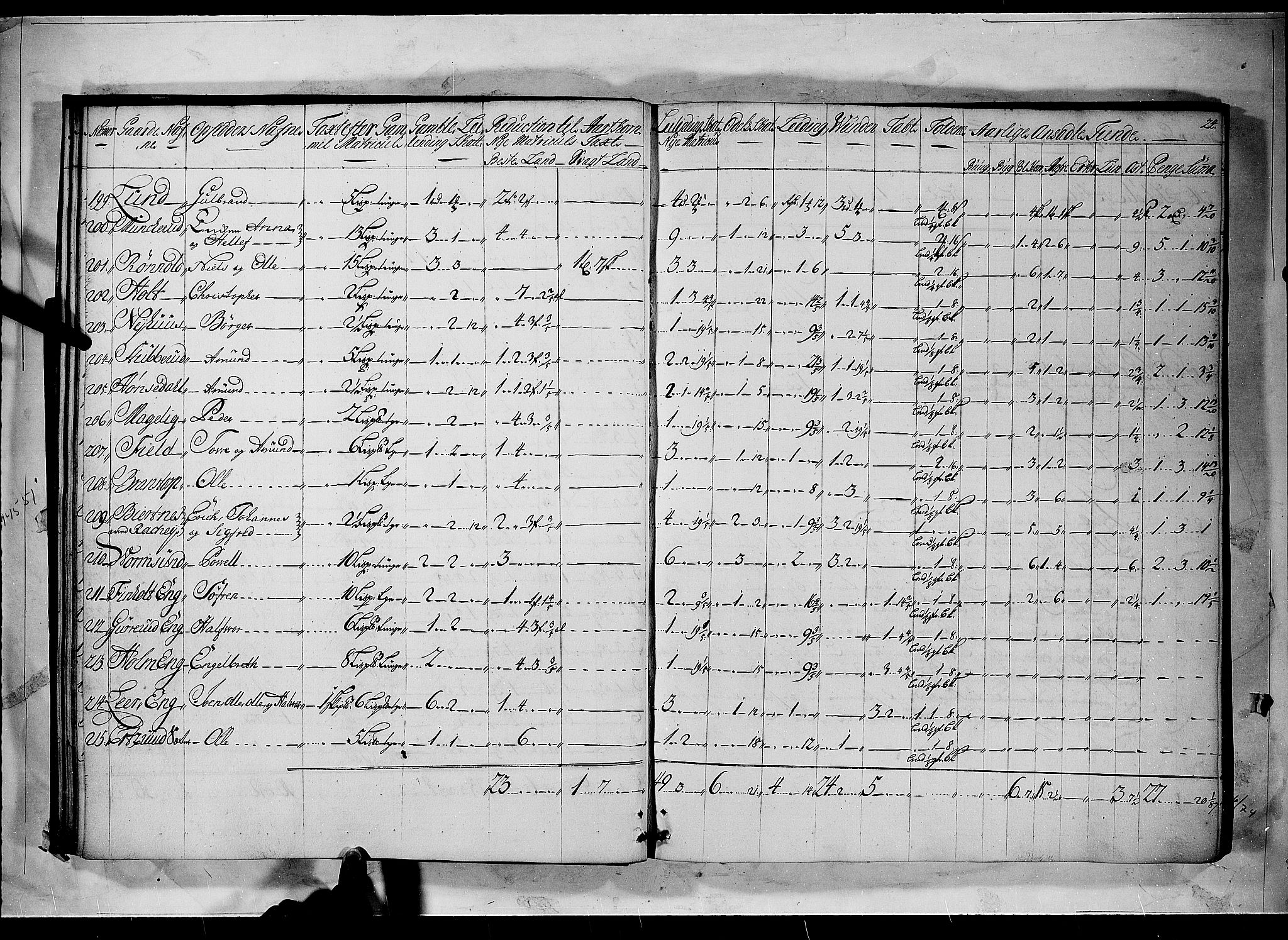 Rentekammeret inntil 1814, Realistisk ordnet avdeling, AV/RA-EA-4070/N/Nb/Nbf/L0094: Øvre Romerike matrikkelprotokoll, 1723, p. 23b-24a