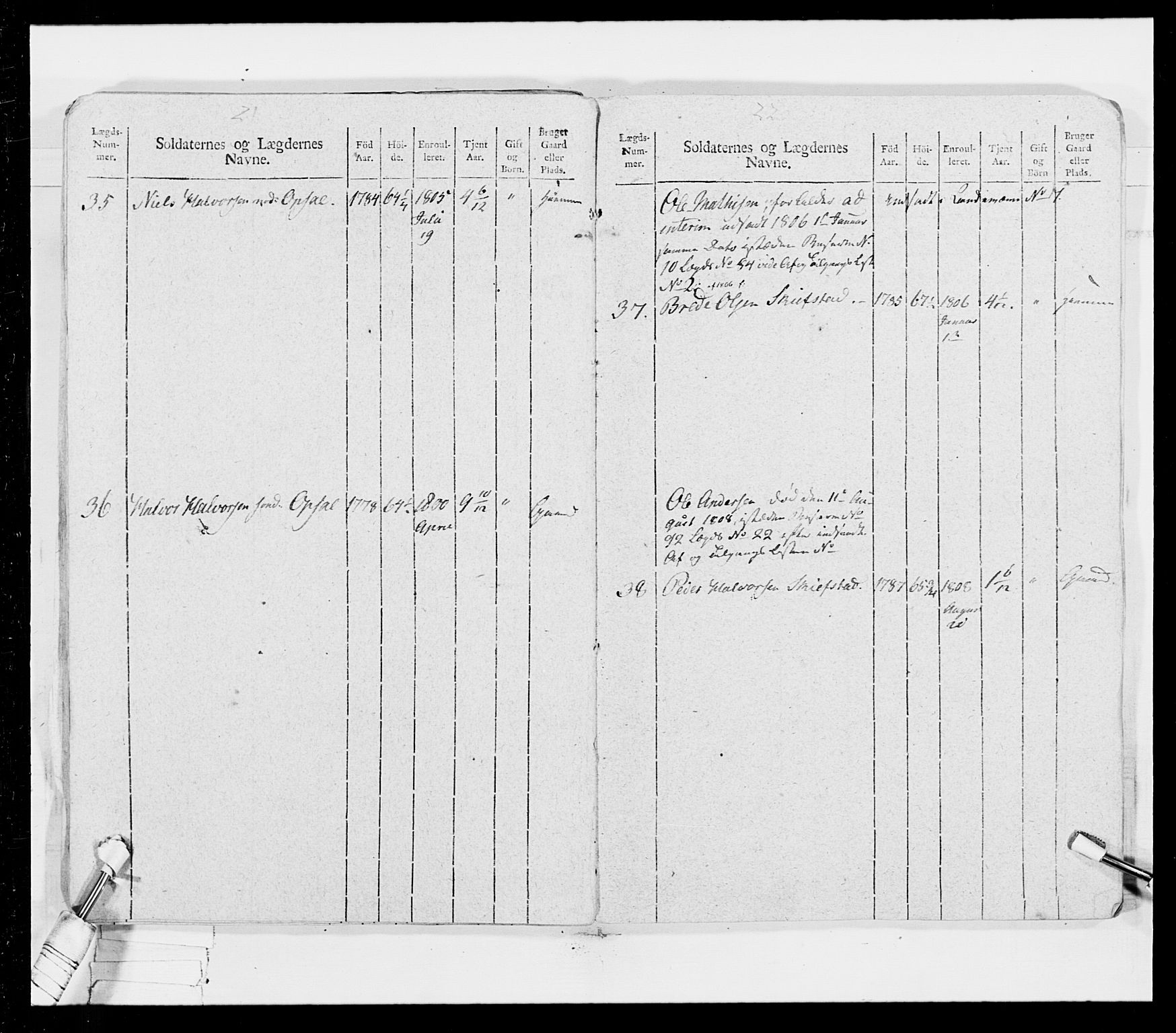 Generalitets- og kommissariatskollegiet, Det kongelige norske kommissariatskollegium, AV/RA-EA-5420/E/Eh/L0026: Skiløperkompaniene, 1805-1810, p. 294