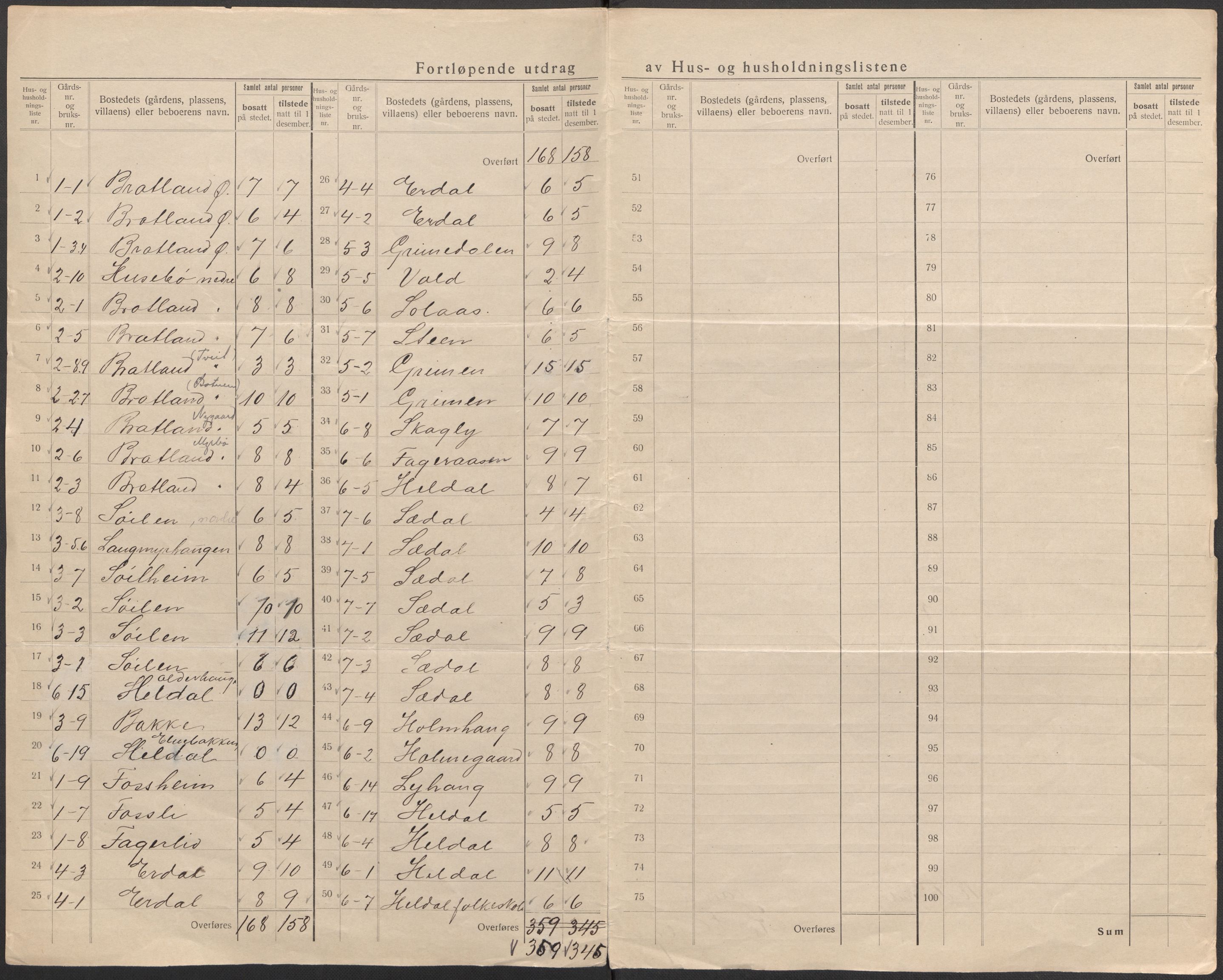 SAB, 1920 census for Fana, 1920, p. 14