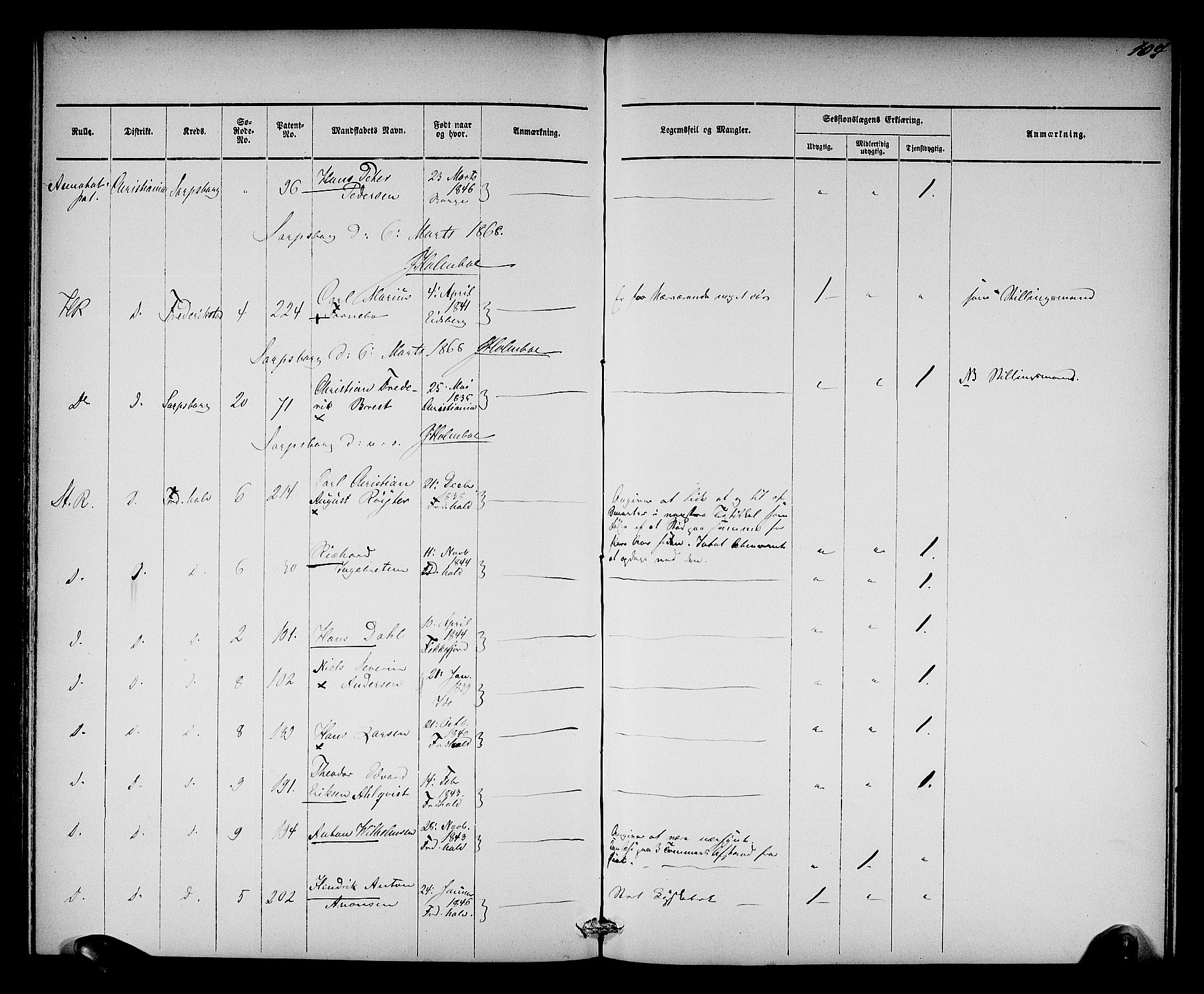 Oslo mønstringsdistrikt, SAO/A-10569/L/La/L0001: Legevisitasjonsprotokoll, 1860-1873, p. 110