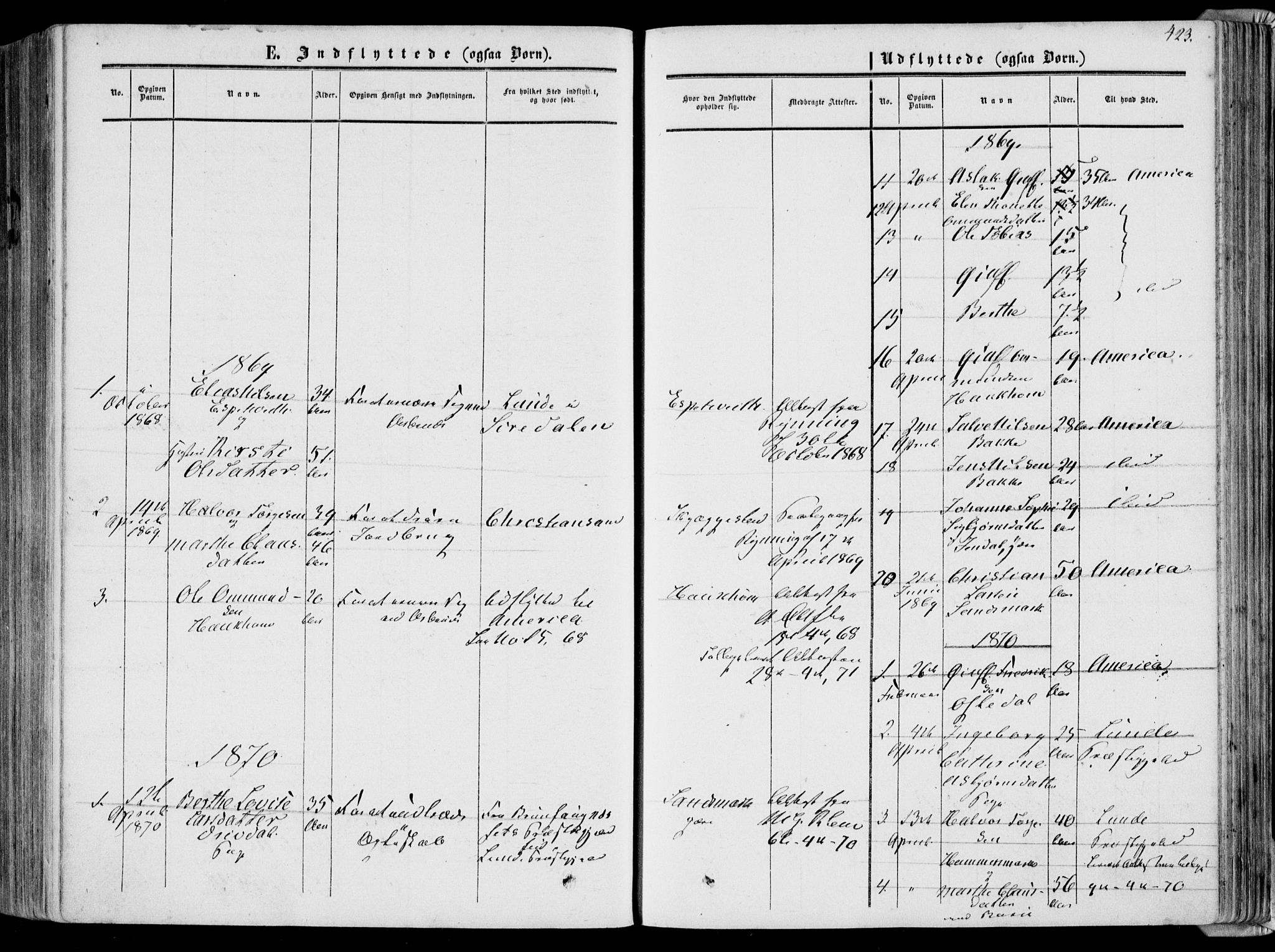 Bakke sokneprestkontor, AV/SAK-1111-0002/F/Fa/Faa/L0006: Parish register (official) no. A 6, 1855-1877, p. 423