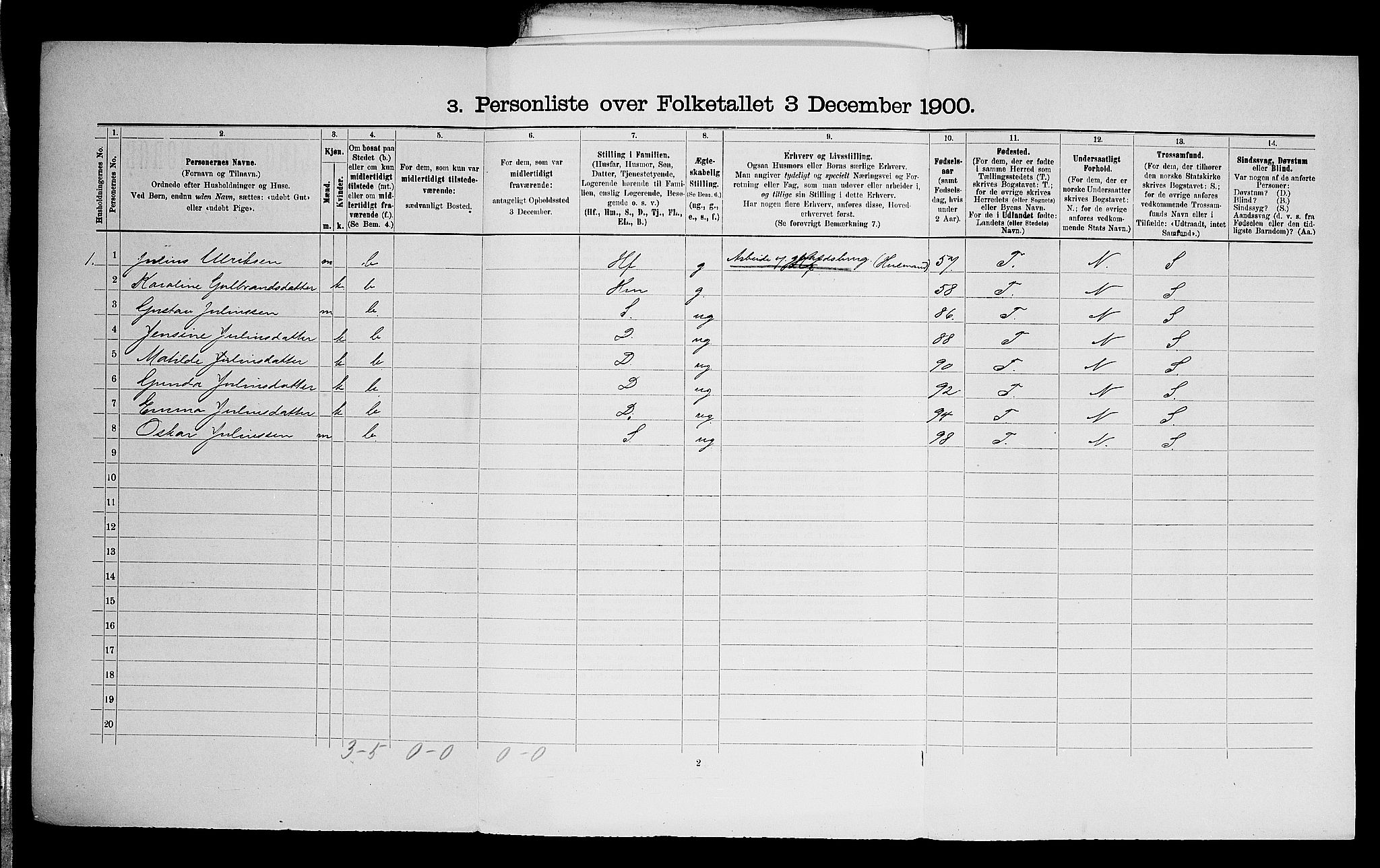 SAO, 1900 census for Aker, 1900