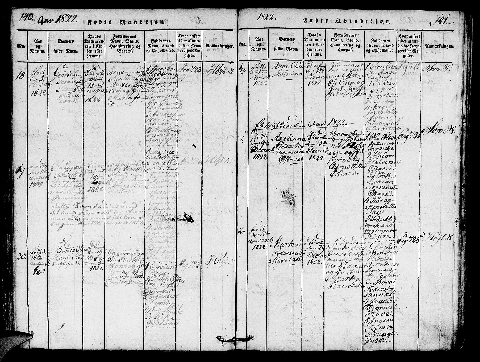 Høyland sokneprestkontor, AV/SAST-A-101799/001/30BA/L0006: Parish register (official) no. A 6, 1815-1825, p. 140-141