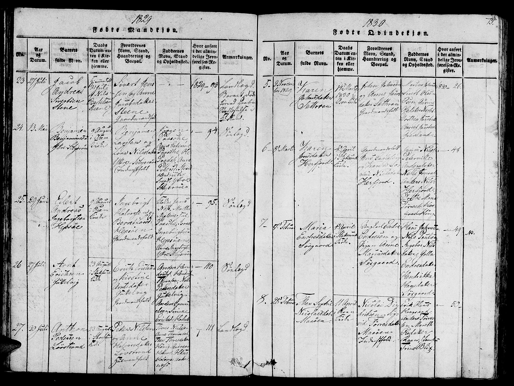 Ministerialprotokoller, klokkerbøker og fødselsregistre - Sør-Trøndelag, SAT/A-1456/657/L0702: Parish register (official) no. 657A03, 1818-1831, p. 75