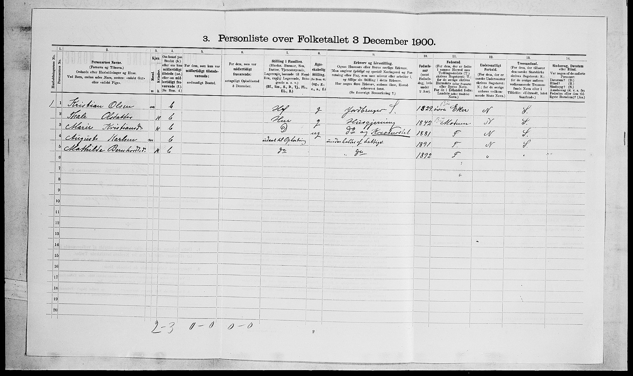 RA, 1900 census for Lier, 1900, p. 2099