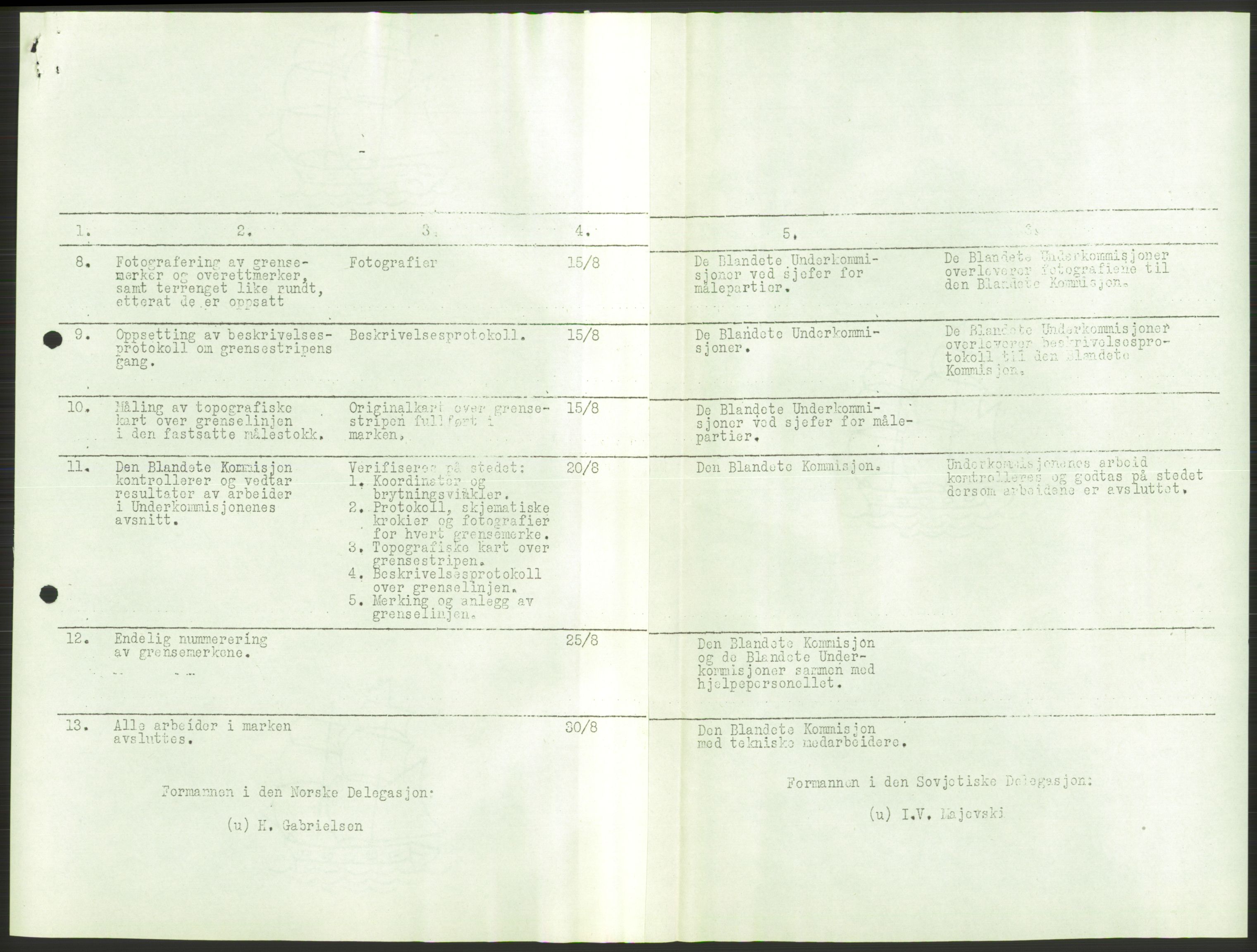 Vassdragsdirektoratet/avdelingen, AV/RA-S-6242/F/Fa/L0538: Pasvikelva, 1945-1949, p. 625