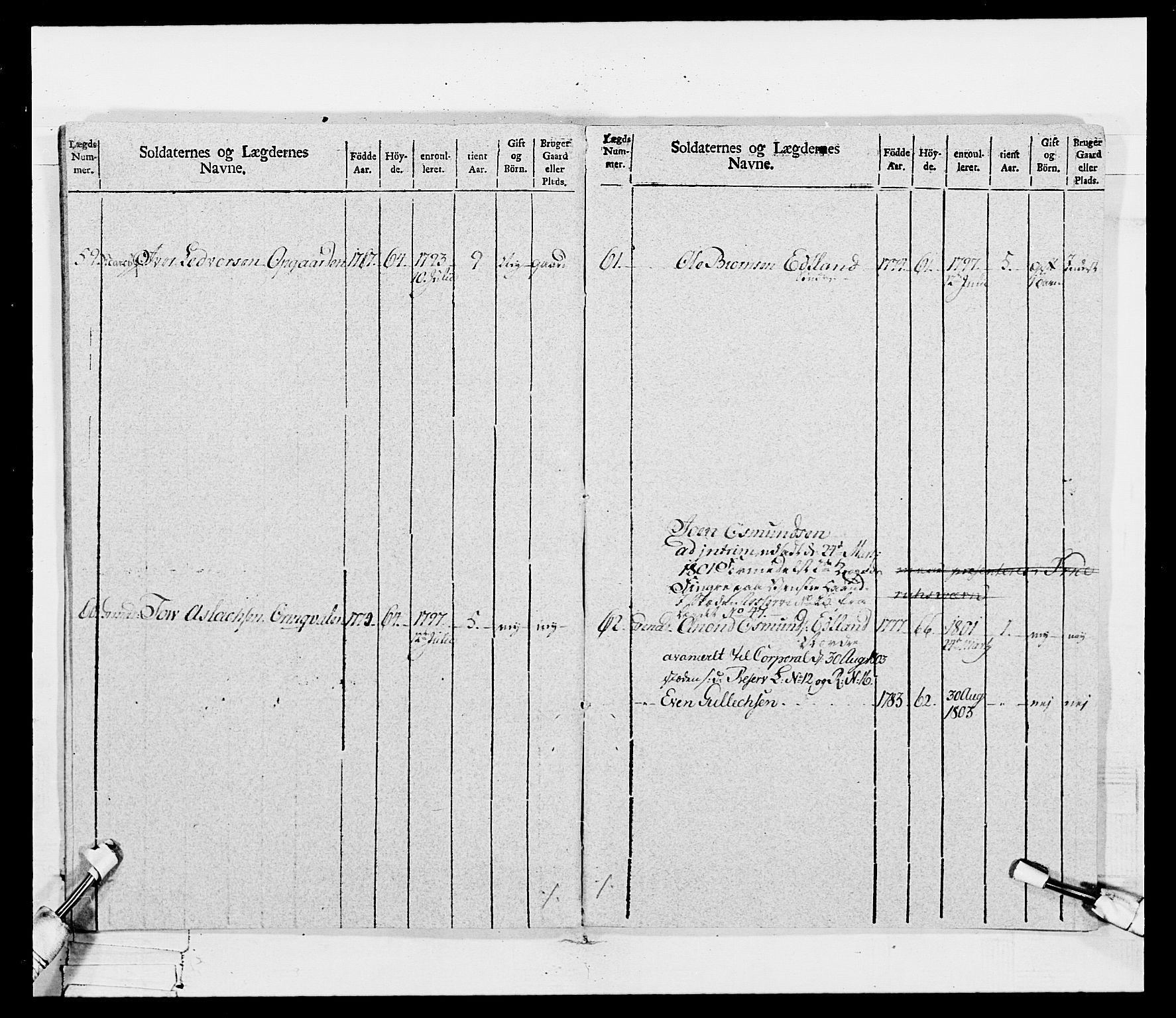 Generalitets- og kommissariatskollegiet, Det kongelige norske kommissariatskollegium, AV/RA-EA-5420/E/Eh/L0115: Telemarkske nasjonale infanteriregiment, 1802-1805, p. 124