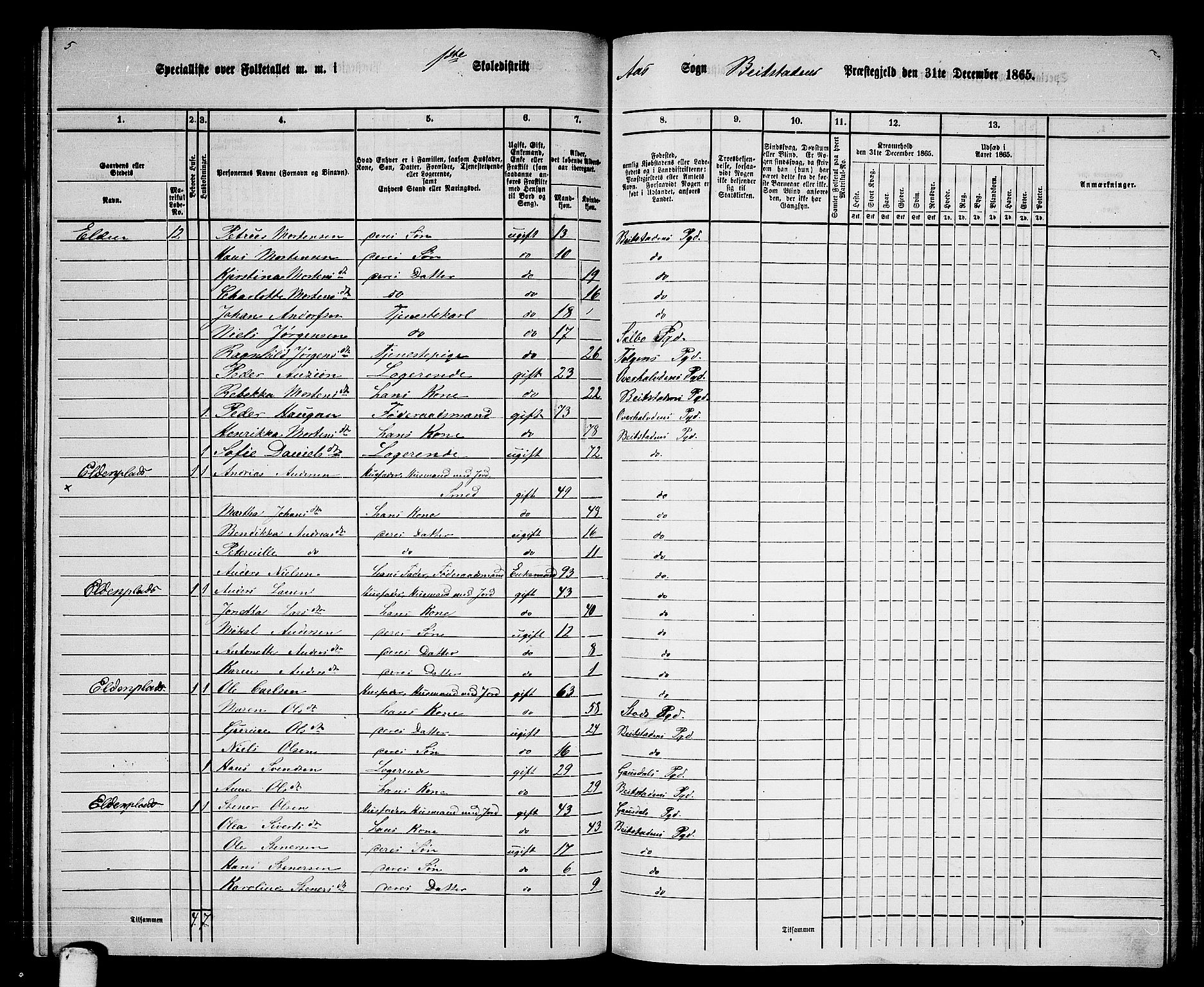 RA, 1865 census for Beitstad, 1865, p. 147