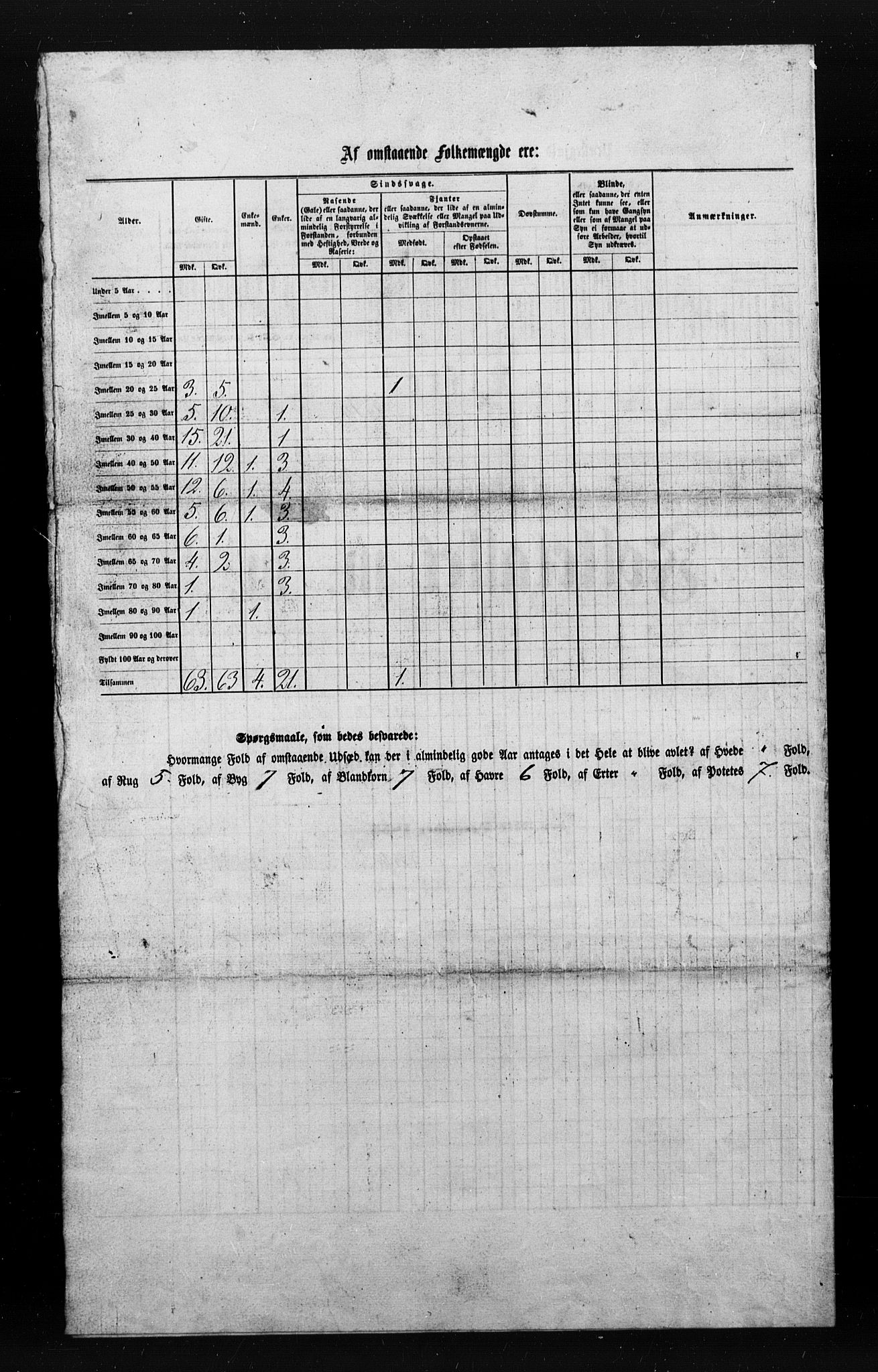 , Census 1855 for Åfjord, 1855, p. 17