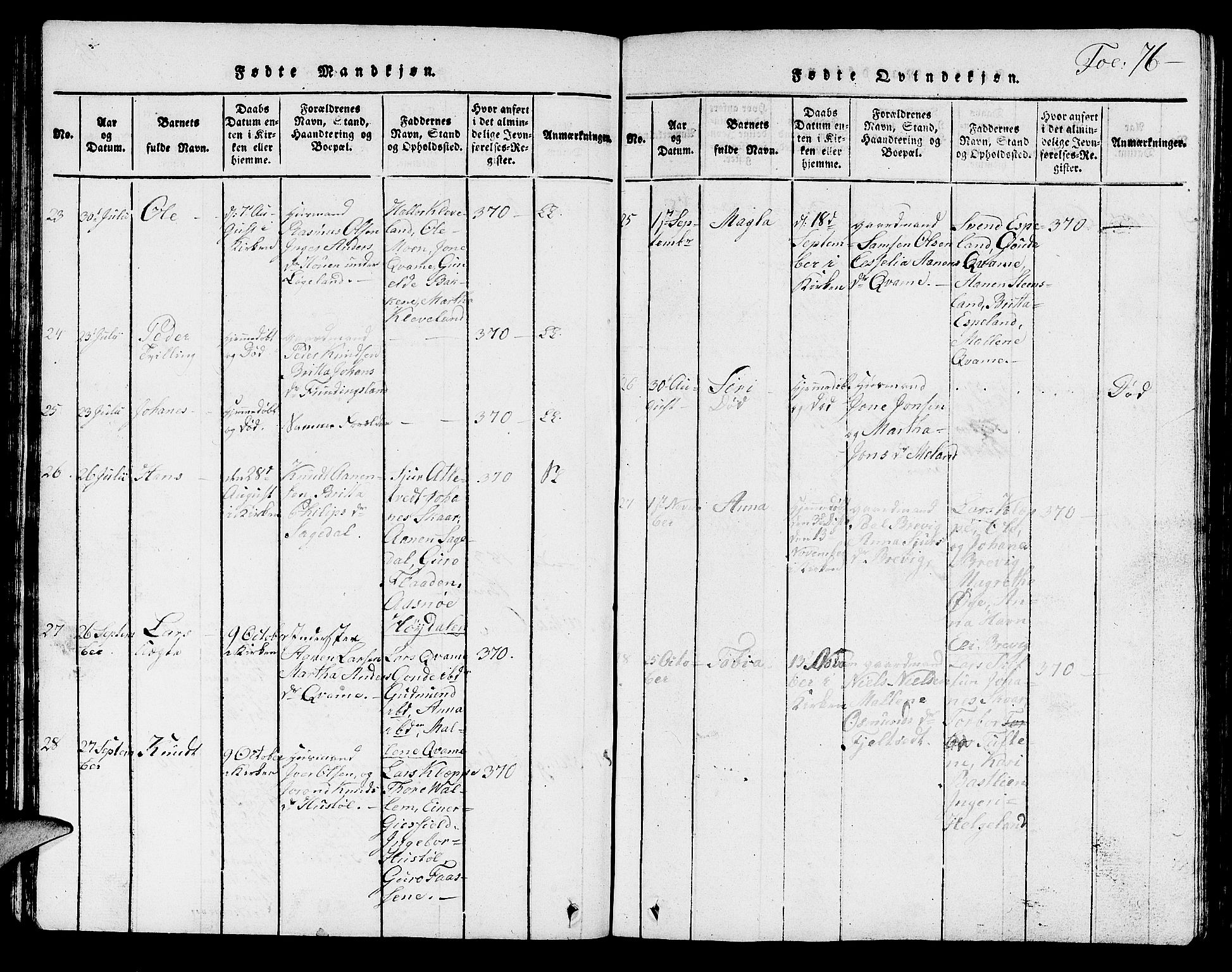 Hjelmeland sokneprestkontor, AV/SAST-A-101843/01/V/L0001: Parish register (copy) no. B 1, 1816-1841, p. 76